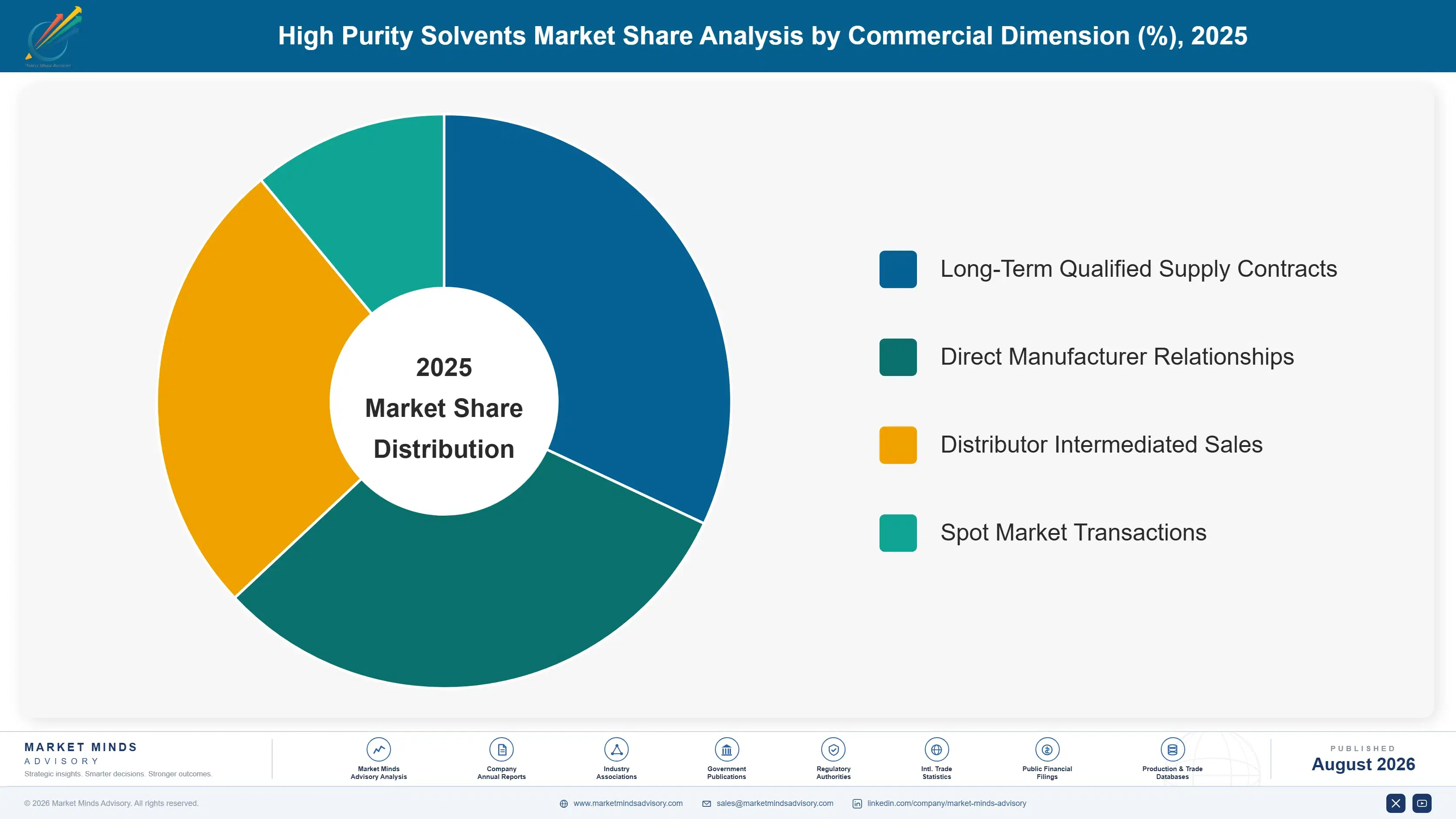 high-purity-solvents-market-market-share-analysis-1787552918399
