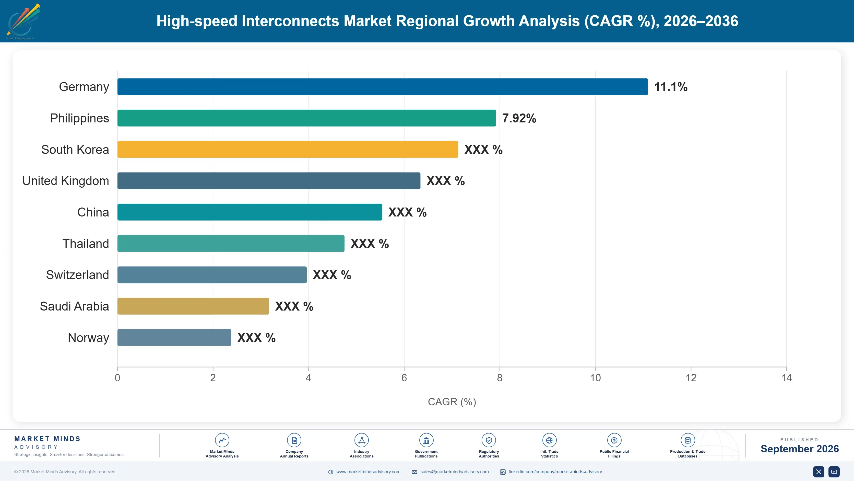 high-speed-interconnects-market-country-cagr-analysis-1788417214643