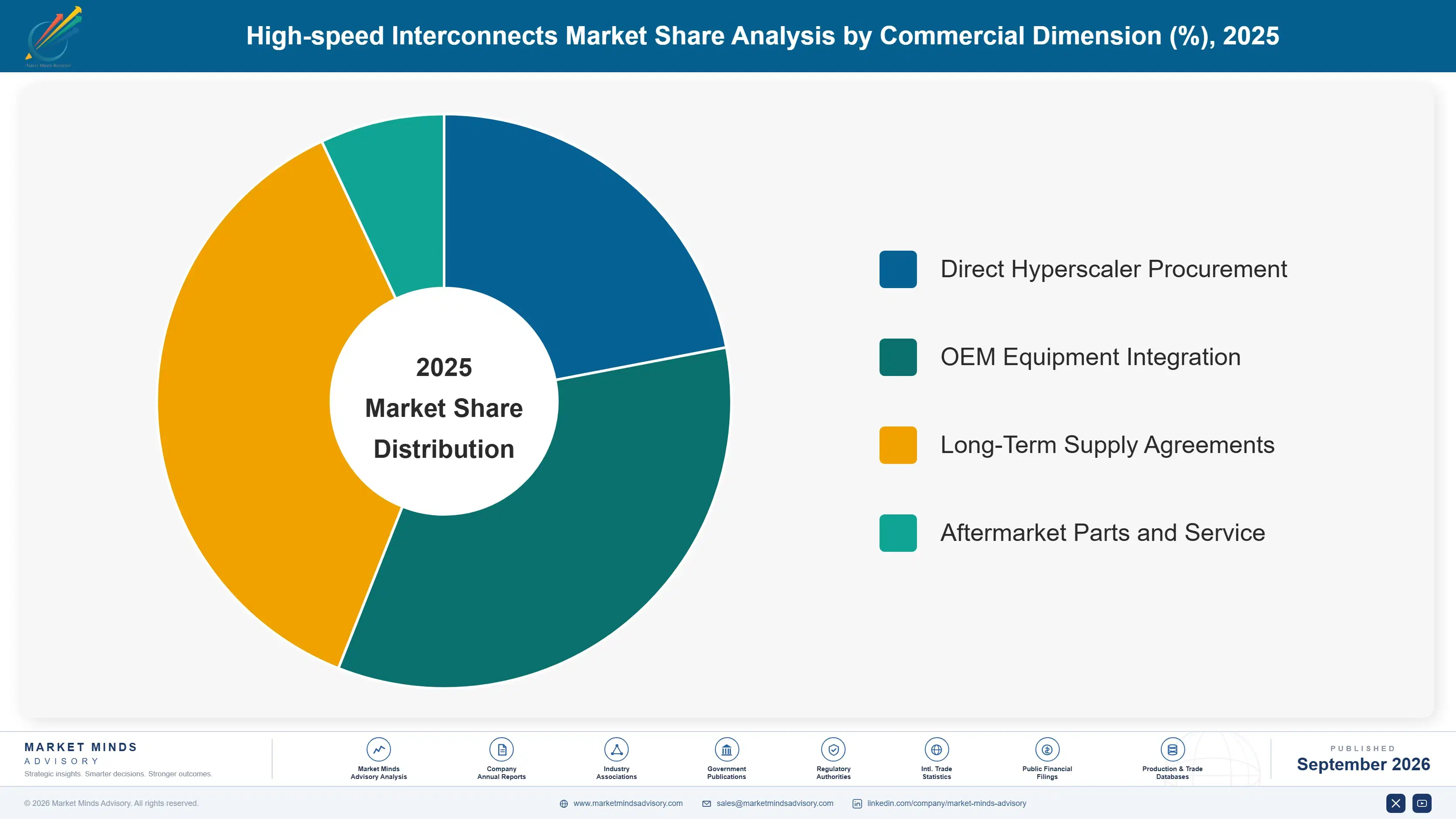 high-speed-interconnects-market-market-share-analysis-1788417214128