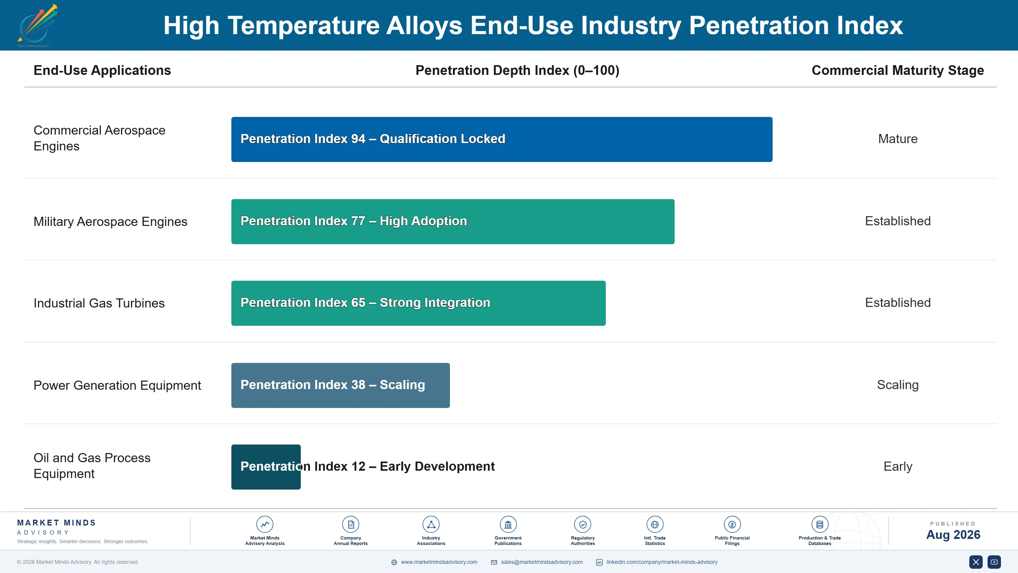 high-temperature-alloys-market-trends-end-use-penetration-index-1787554236829