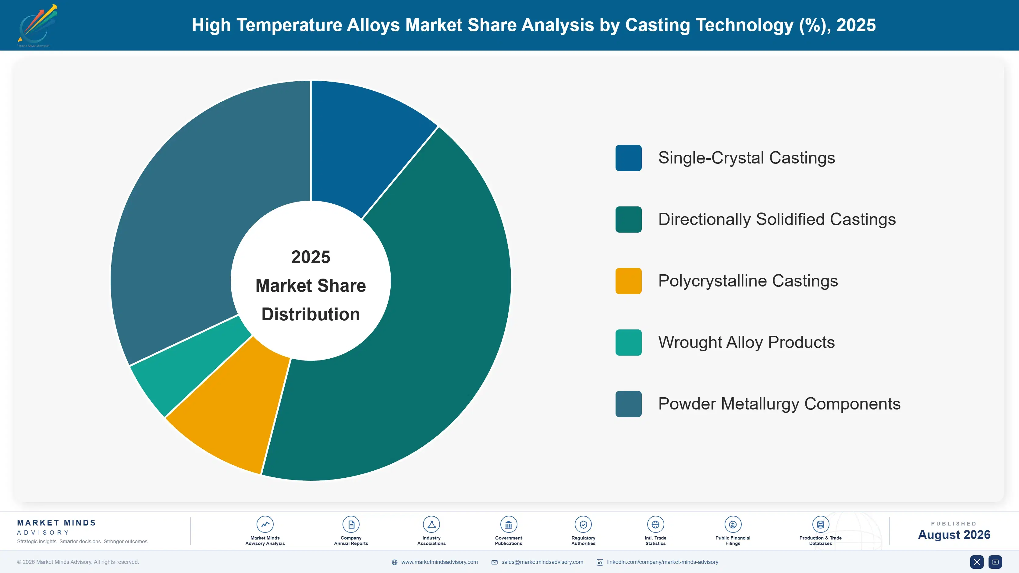 high-temperature-alloys-market-trends-market-share-analysis-1787554234597