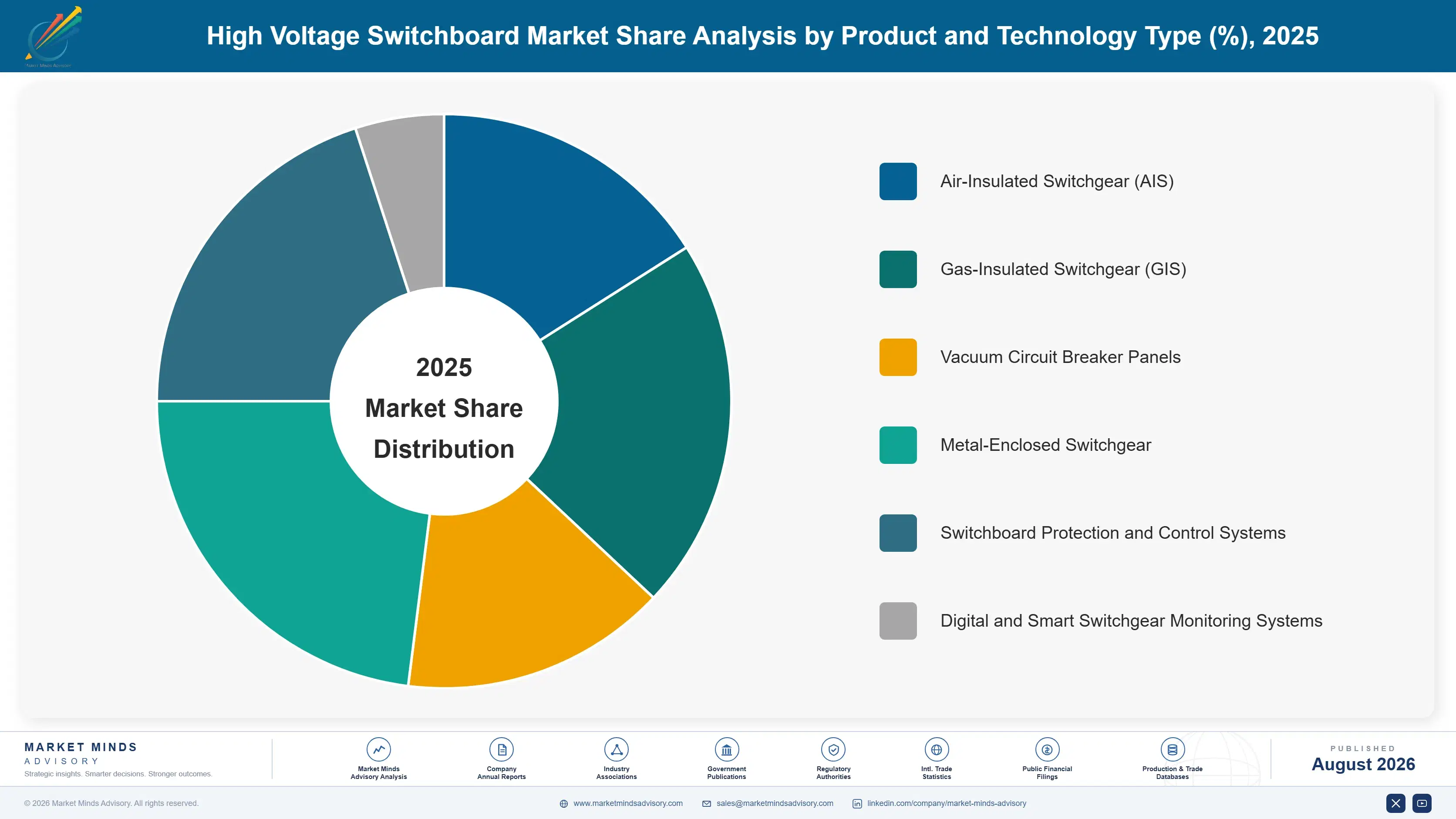 high-voltage-switchboard-market-market-share-analysis-1787553038344