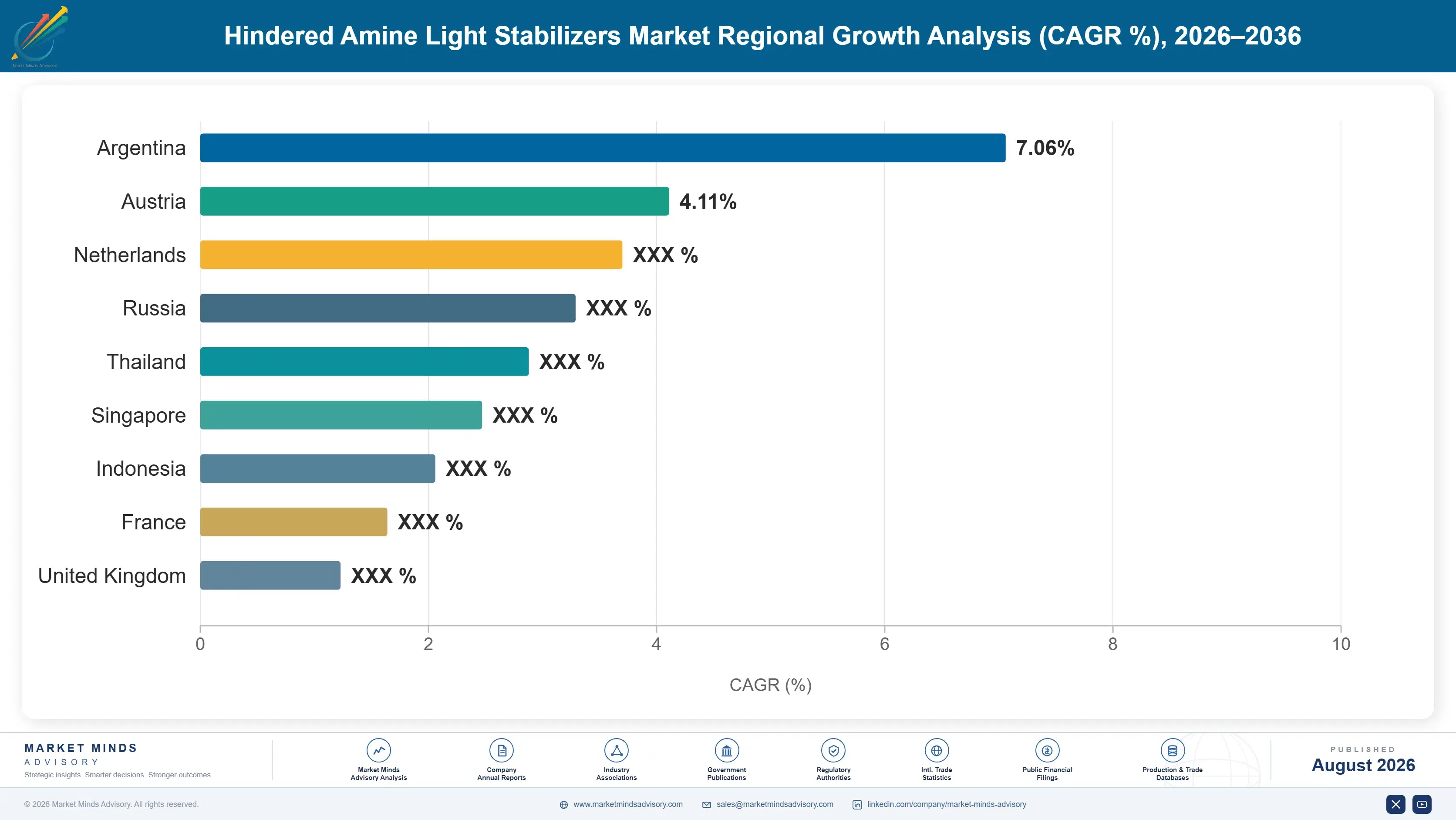 hindered-amine-light-stabilizers-market-country-cagr-analysis-1787552442123