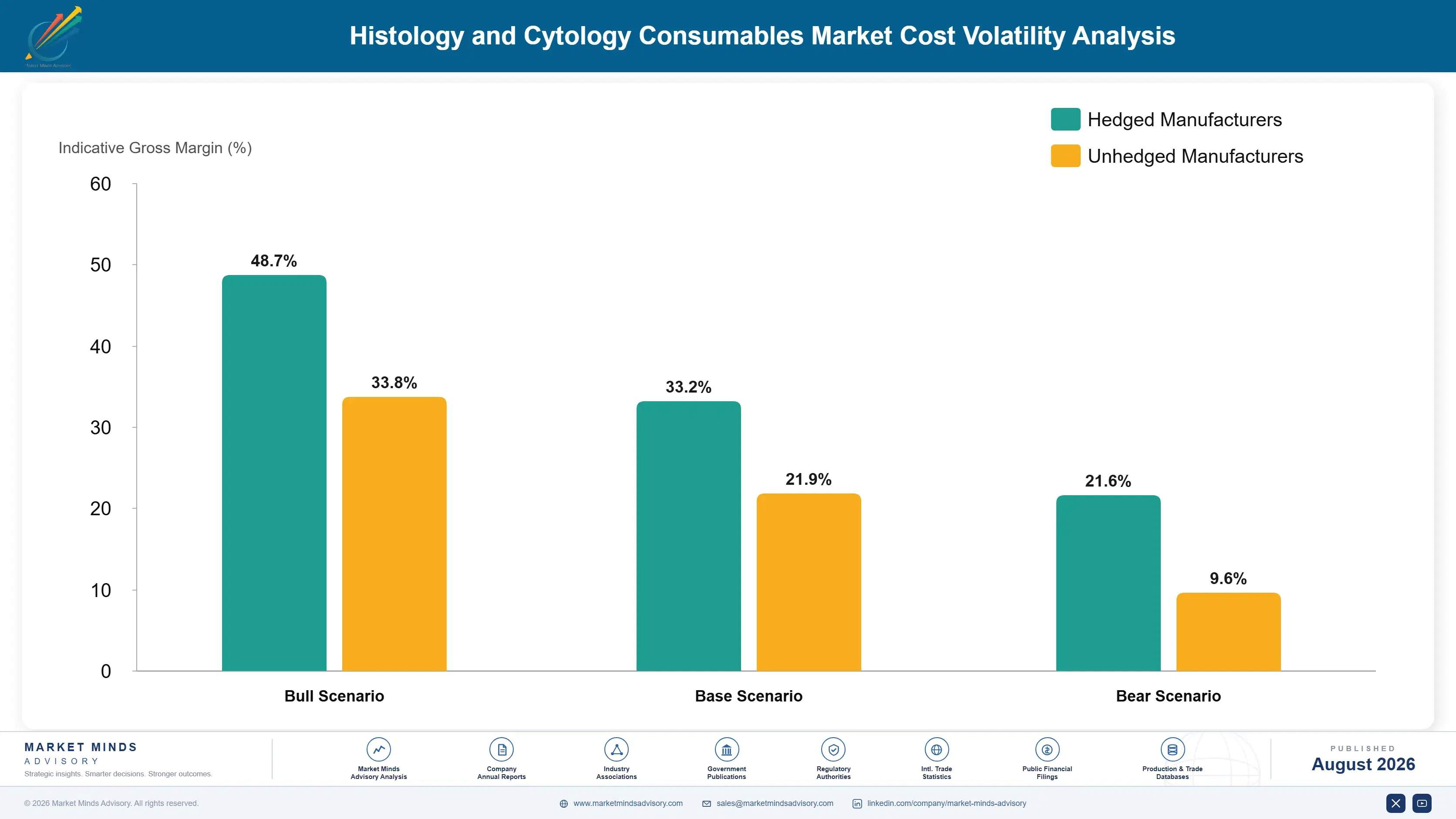 histology-and-cytology-consumables-market-cost-volatility-analysis-1787297545593