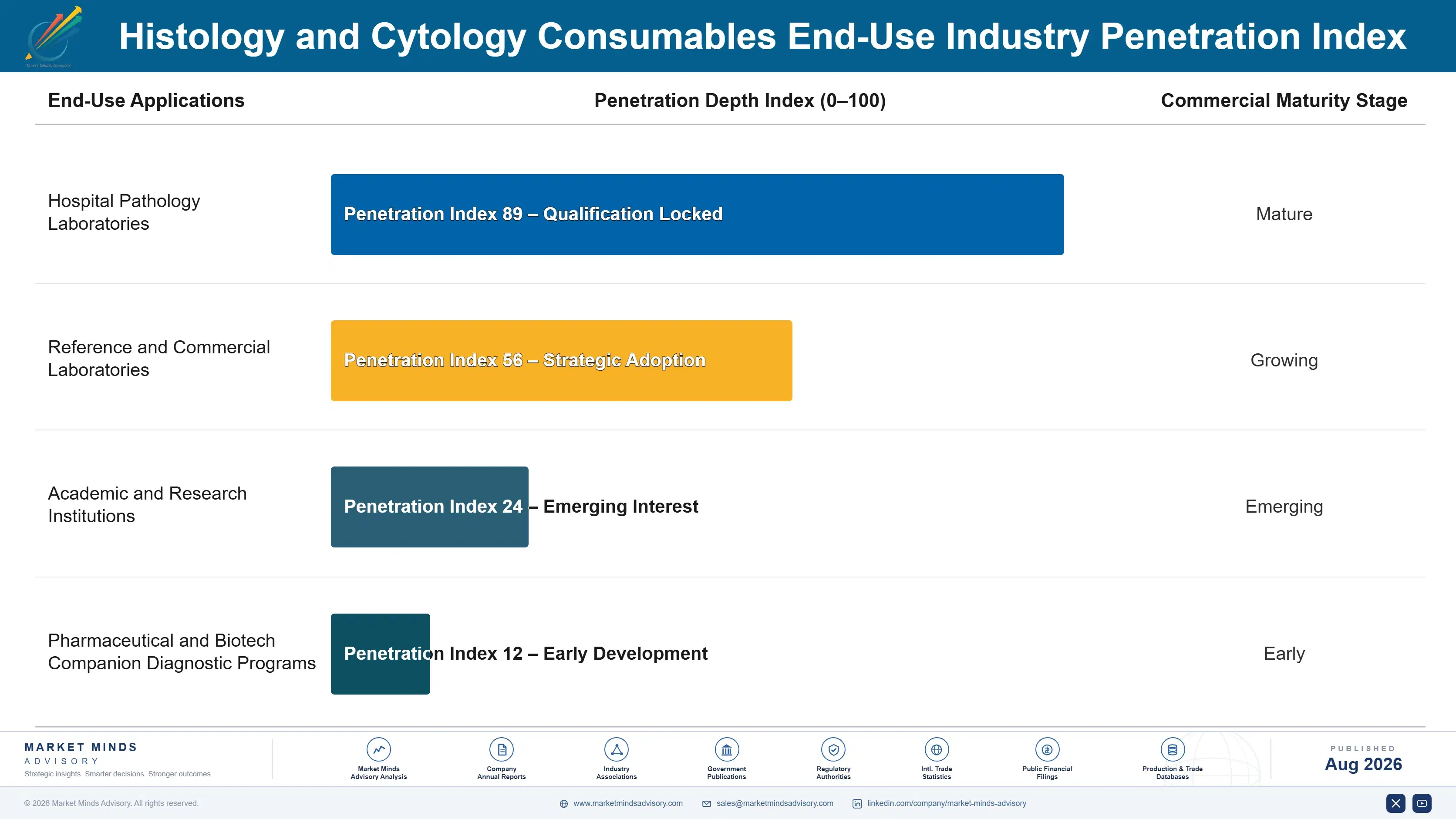 histology-and-cytology-consumables-market-end-use-penetration-index-1787297546608
