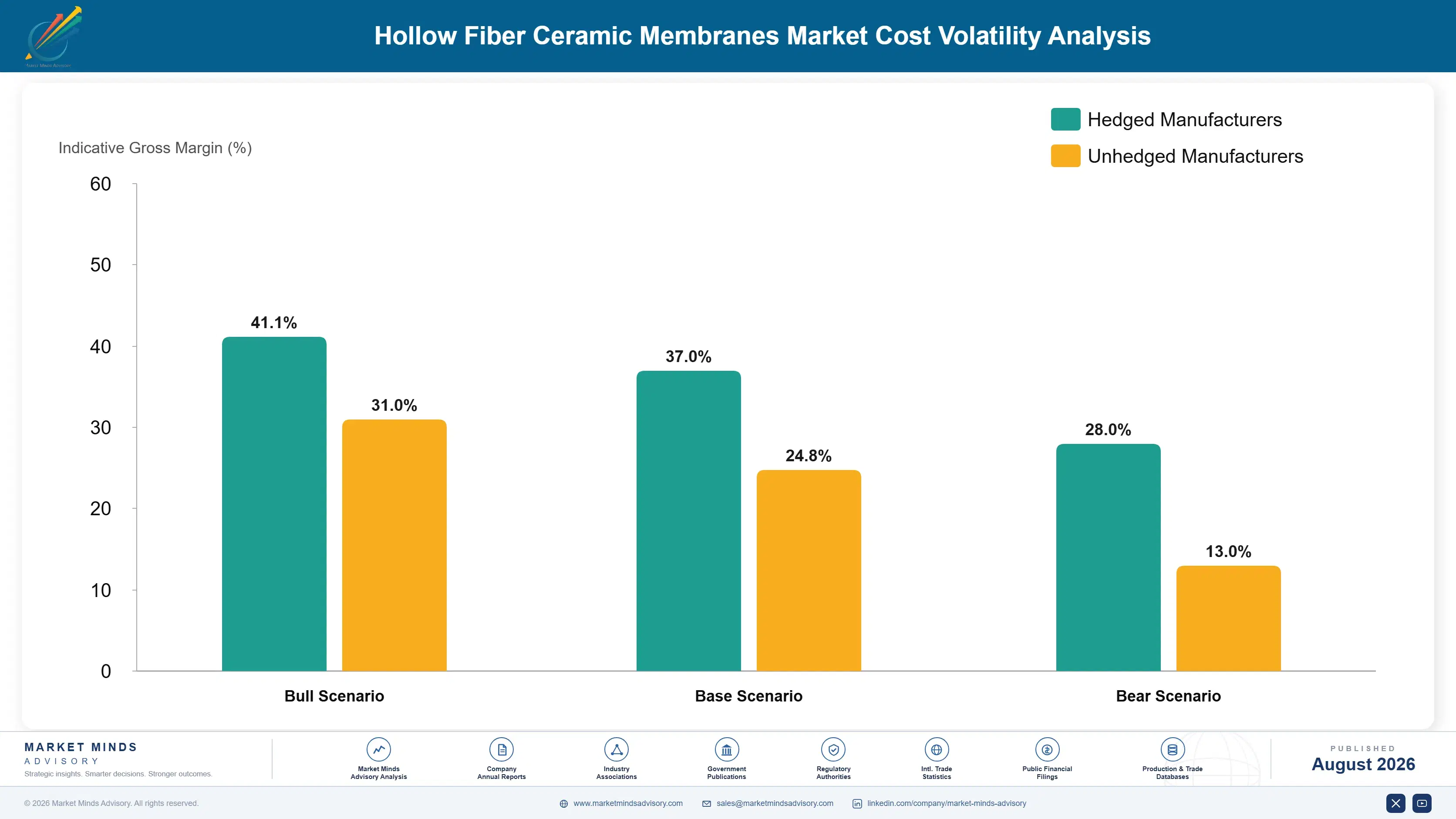 hollow-fiber-ceramic-membranes-market-cost-volatility-analysis-1787310785570