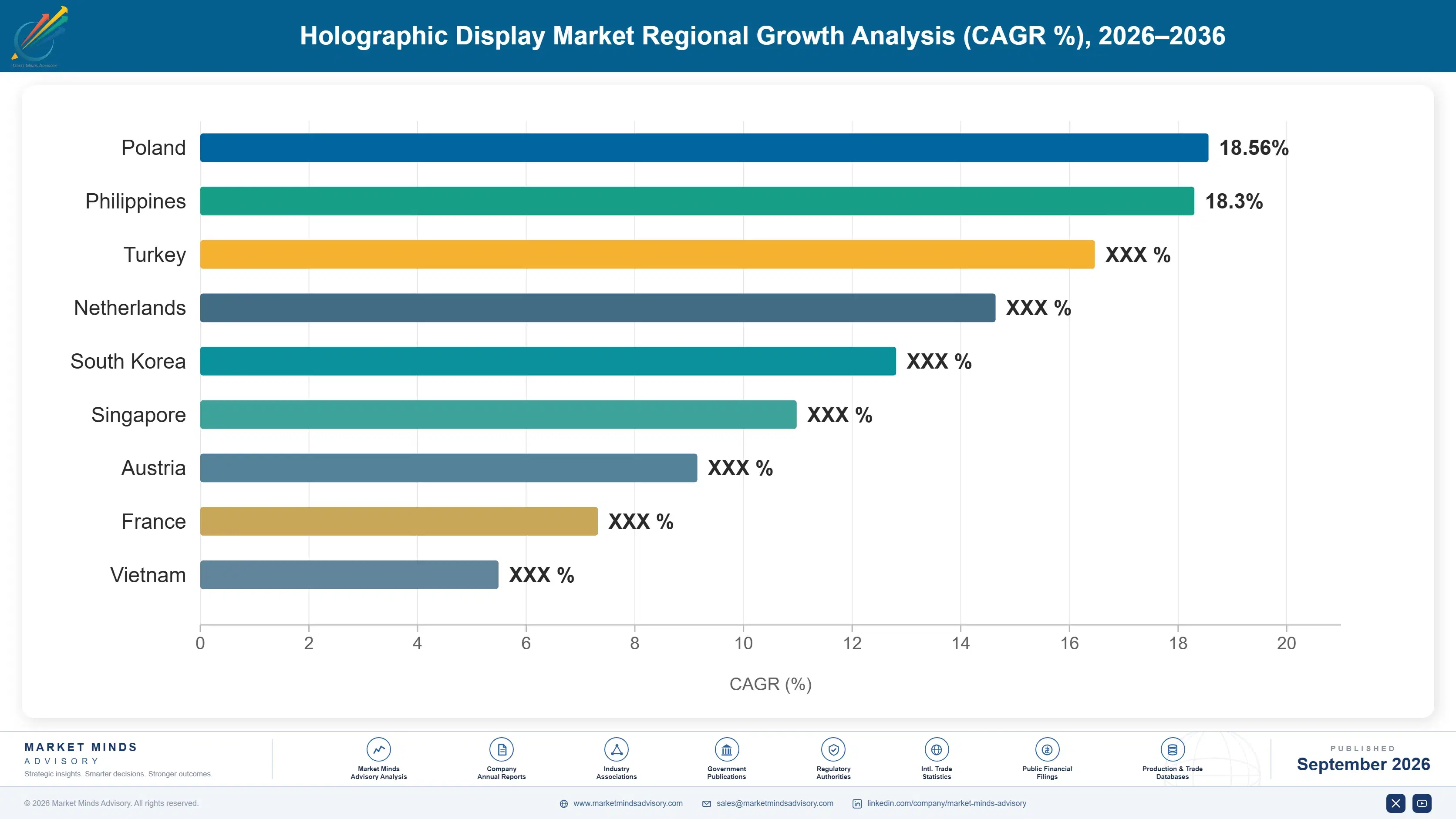 holographic-display-market-country-cagr-analysis-1788421769869