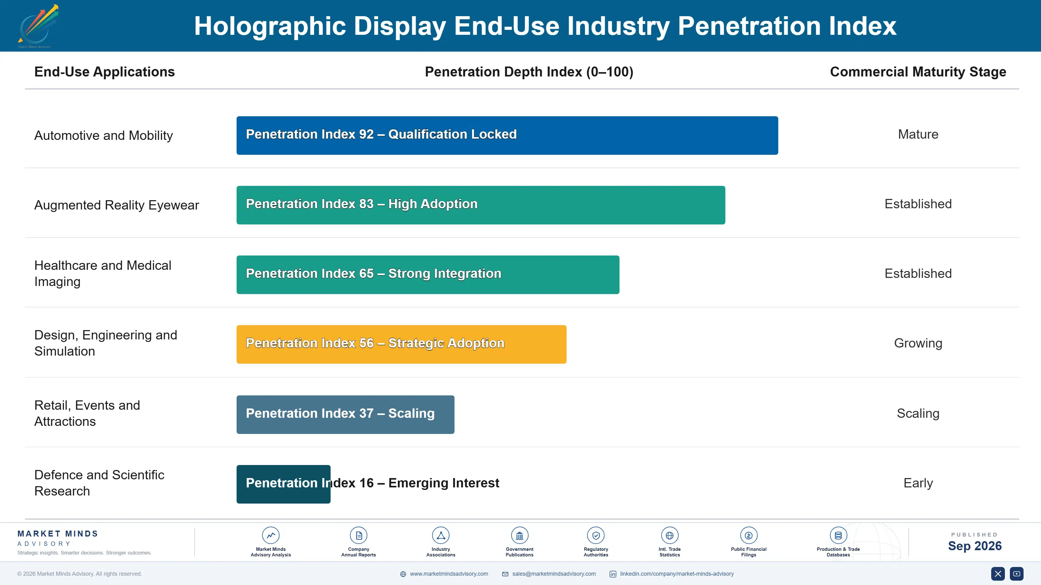 holographic-display-market-end-use-penetration-index-1788421771569