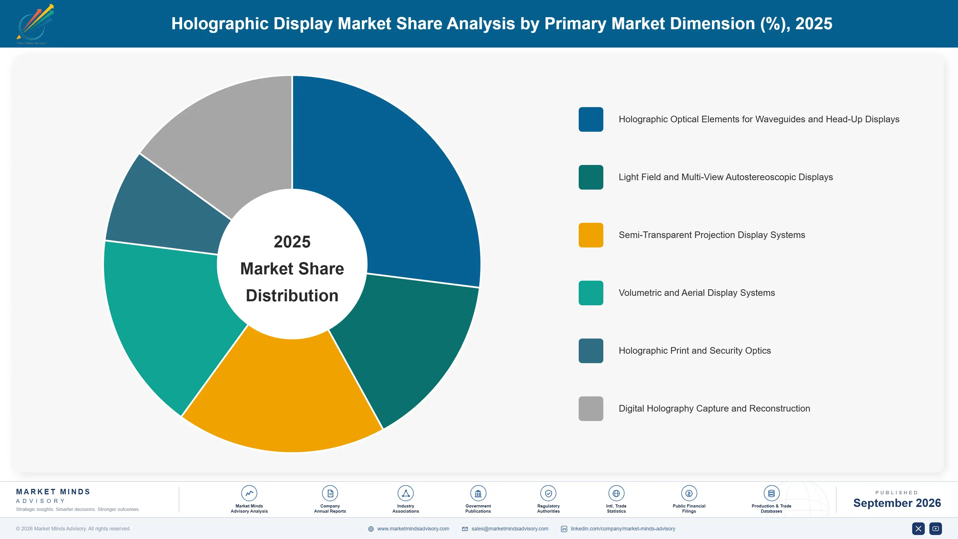 holographic-display-market-market-share-analysis-1788421769350