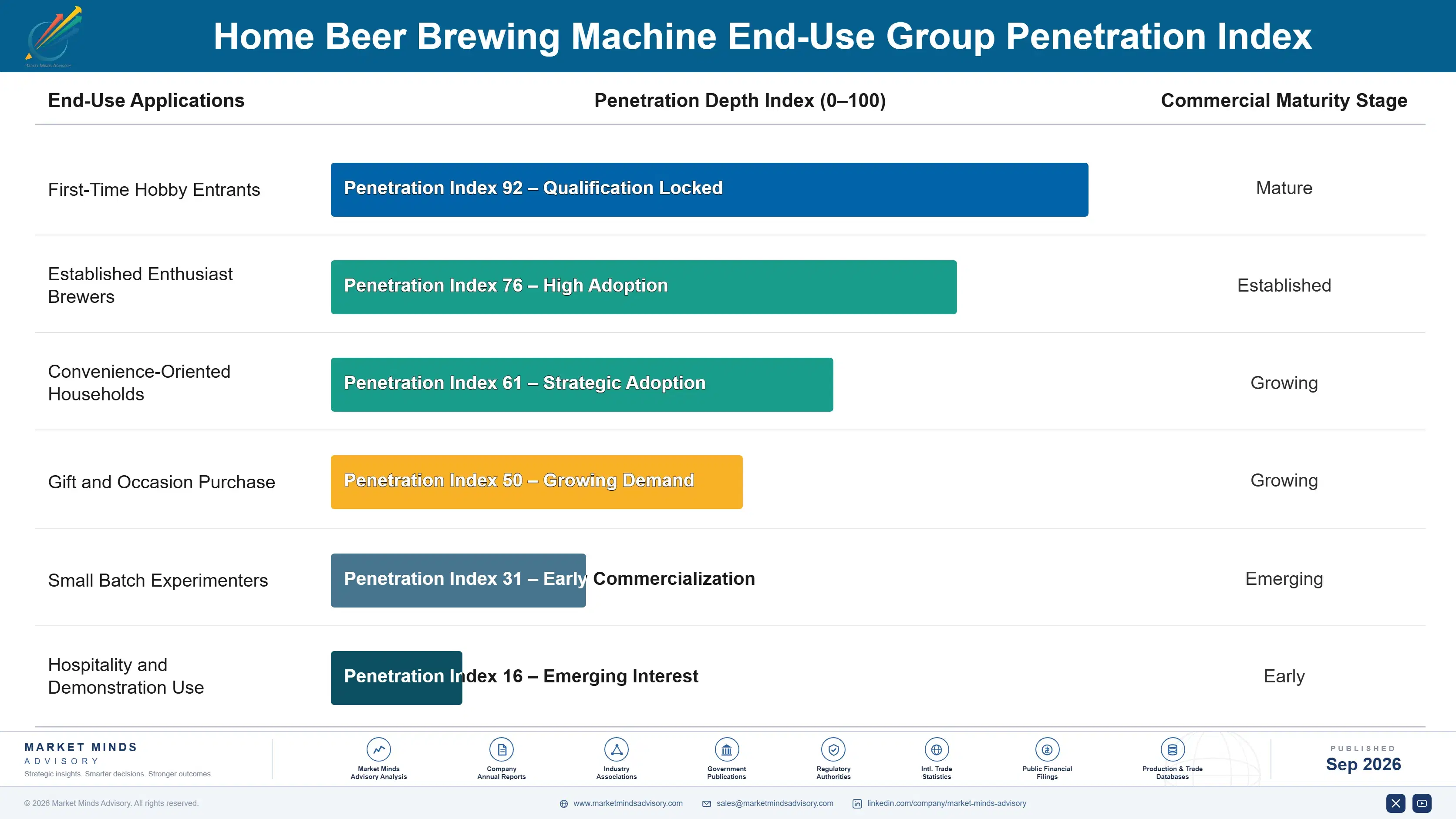 home-beer-brewing-machine-market-end-use-penetration-index-1790024489790