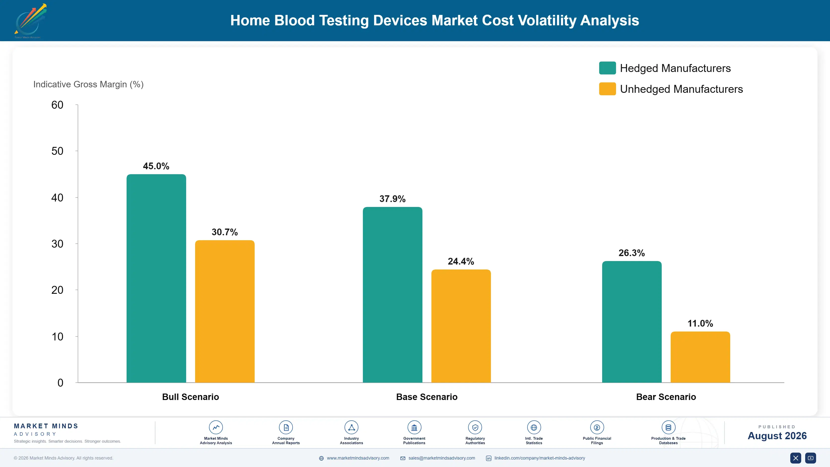 home-blood-testing-devices-market-cost-volatility-analysis-1787303471637