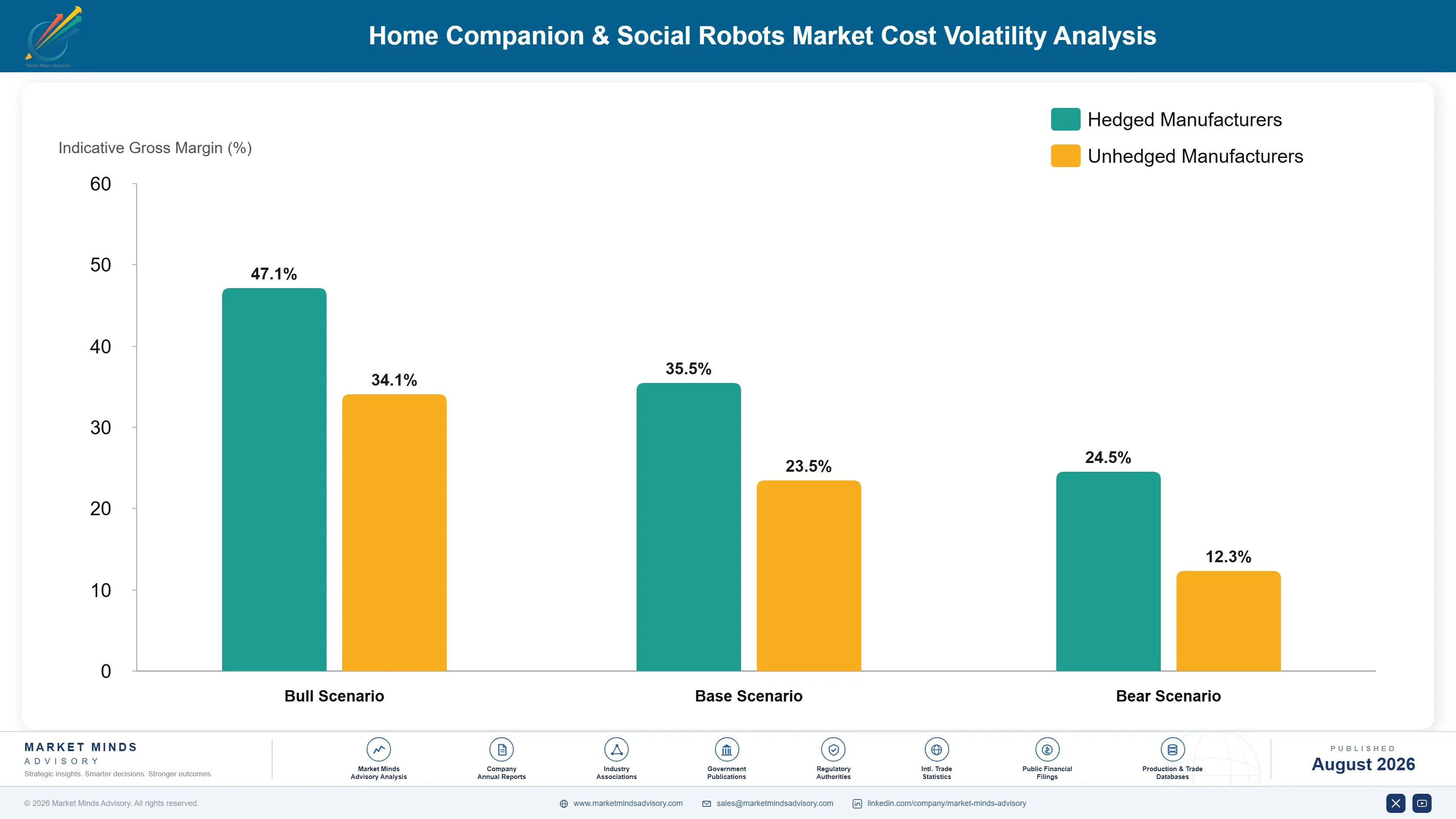 home-companion-and-social-robots-market-cost-volatility-analysis-1788165192865