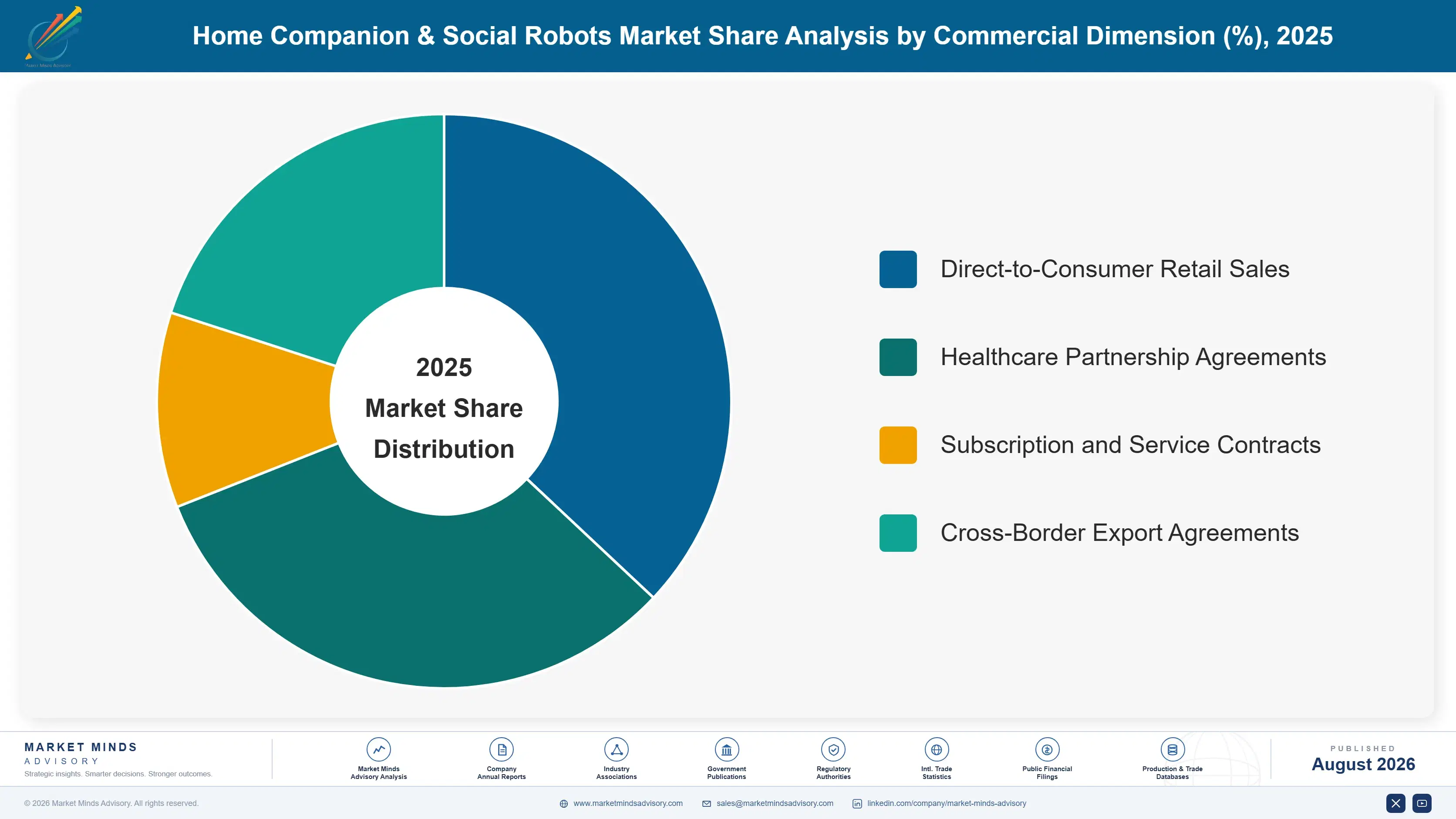 home-companion-and-social-robots-market-market-share-analysis-1788165191629