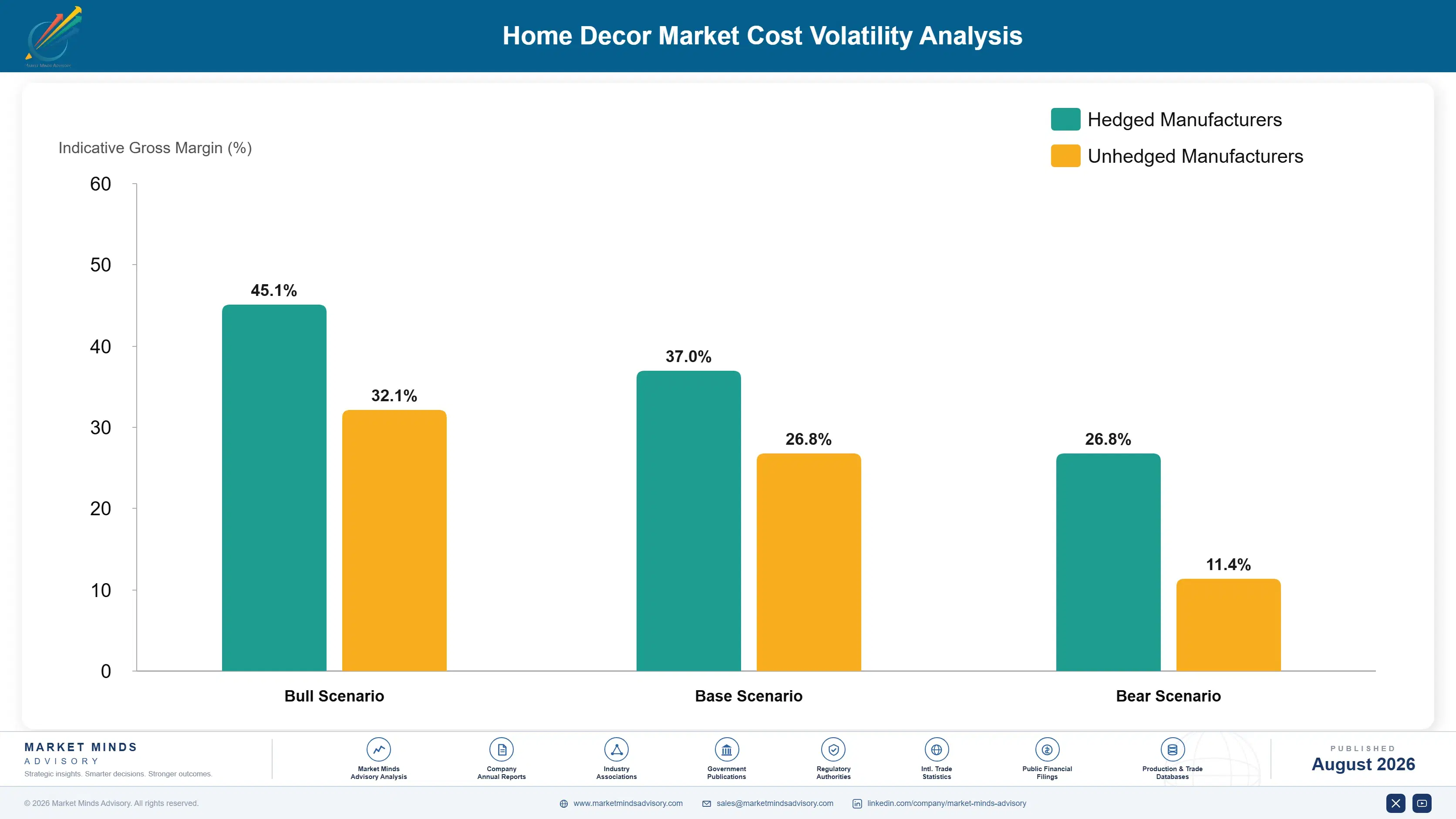 home-decor-market-cost-volatility-analysis-1788171347144