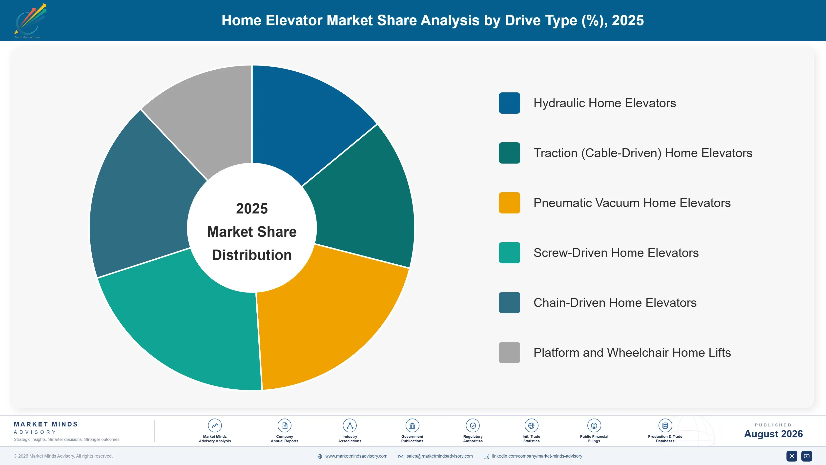 home-elevator-market-market-share-analysis-1787301407318