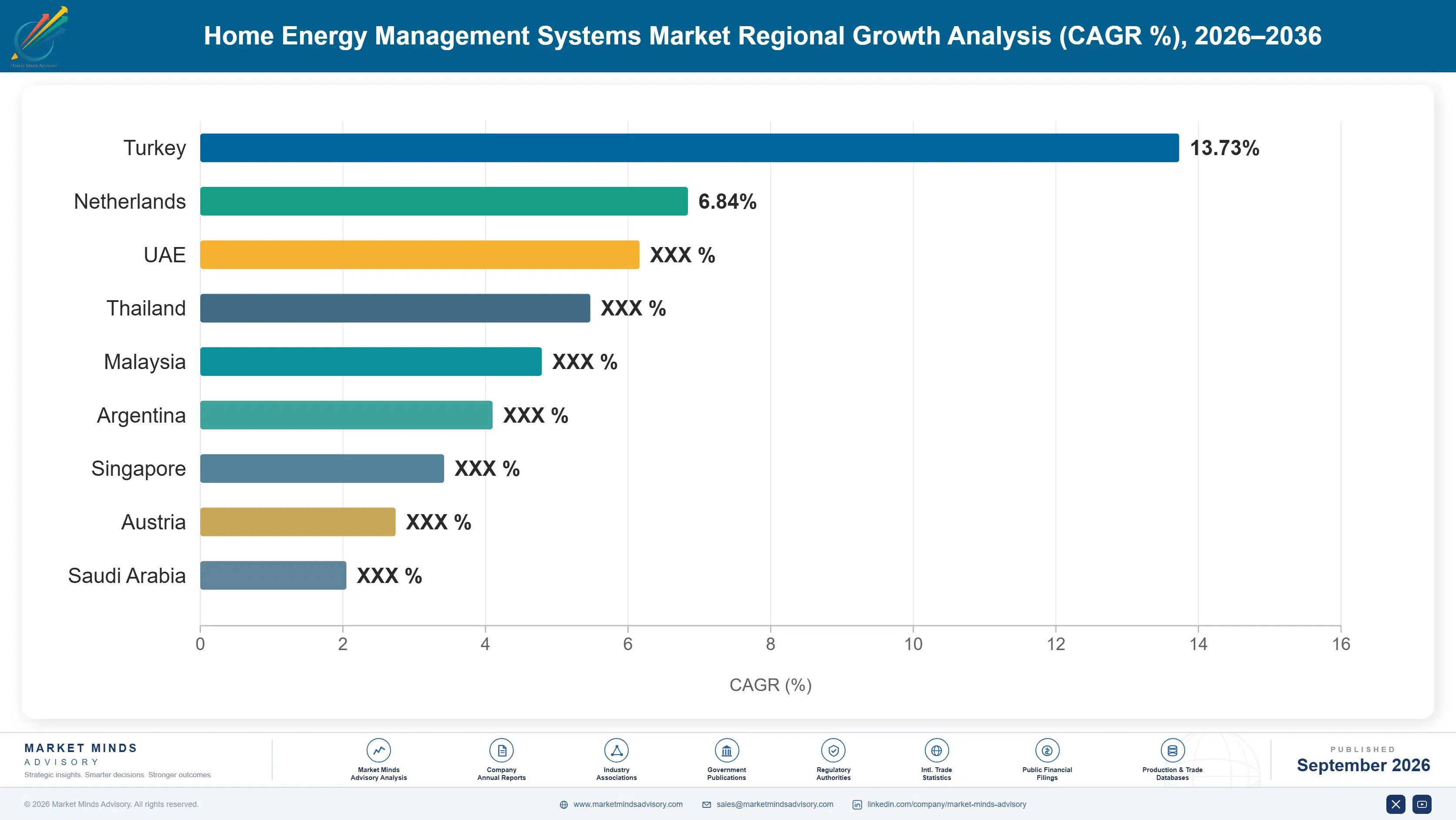 home-energy-management-systems-market-country-cagr-analysis-1788421251819