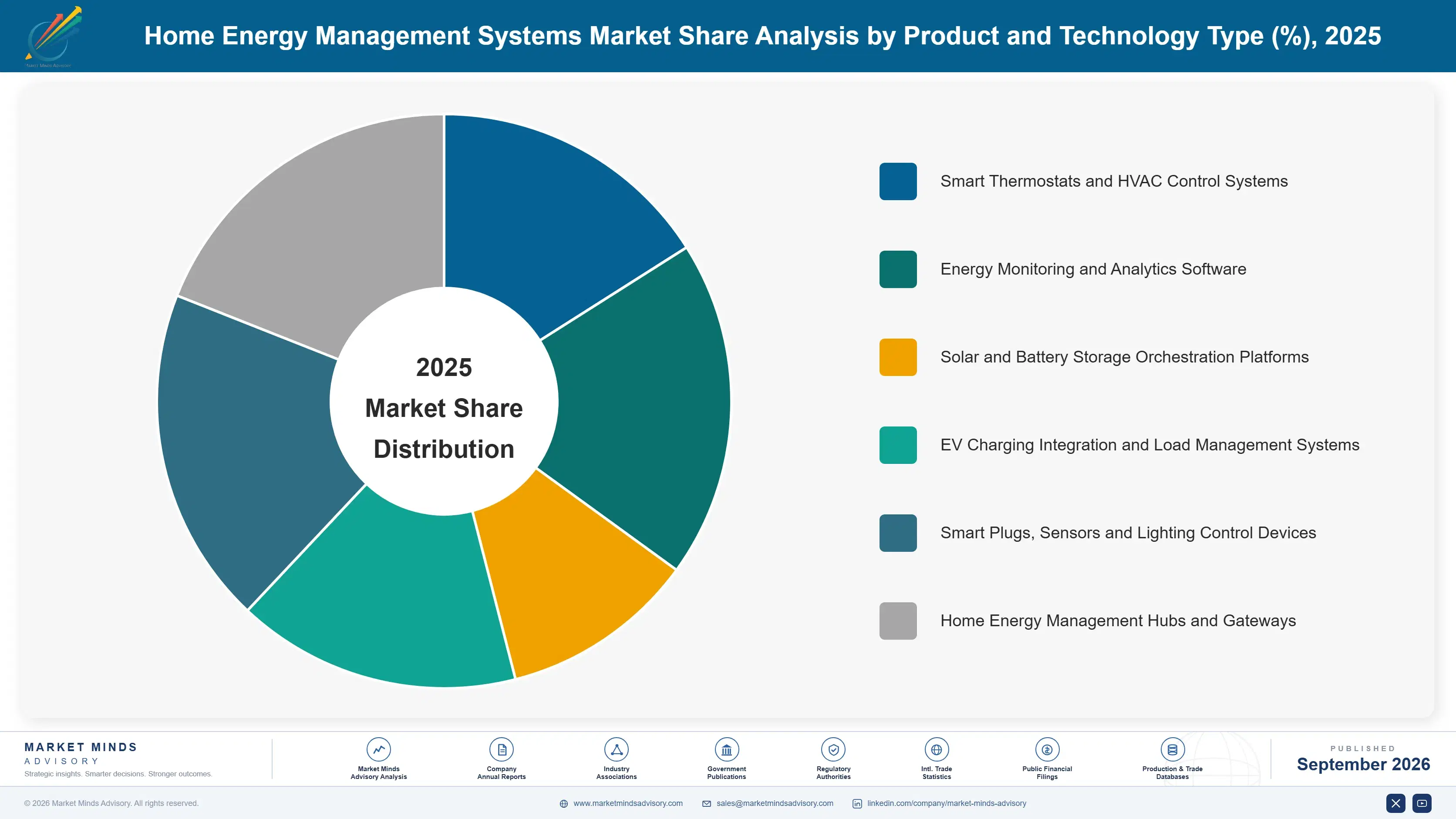 home-energy-management-systems-market-market-share-analysis-1788421251294