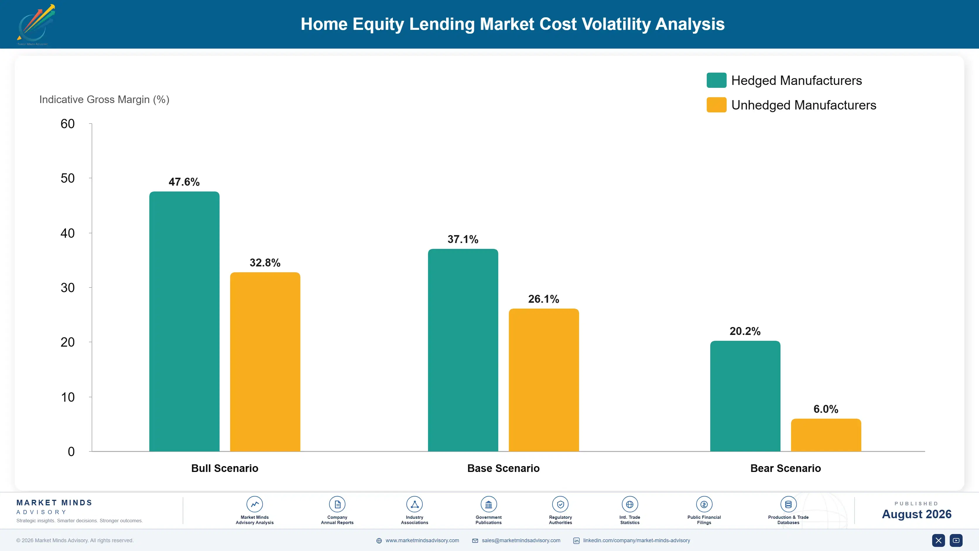 home-equity-lending-market-cost-volatility-analysis-1787915452549
