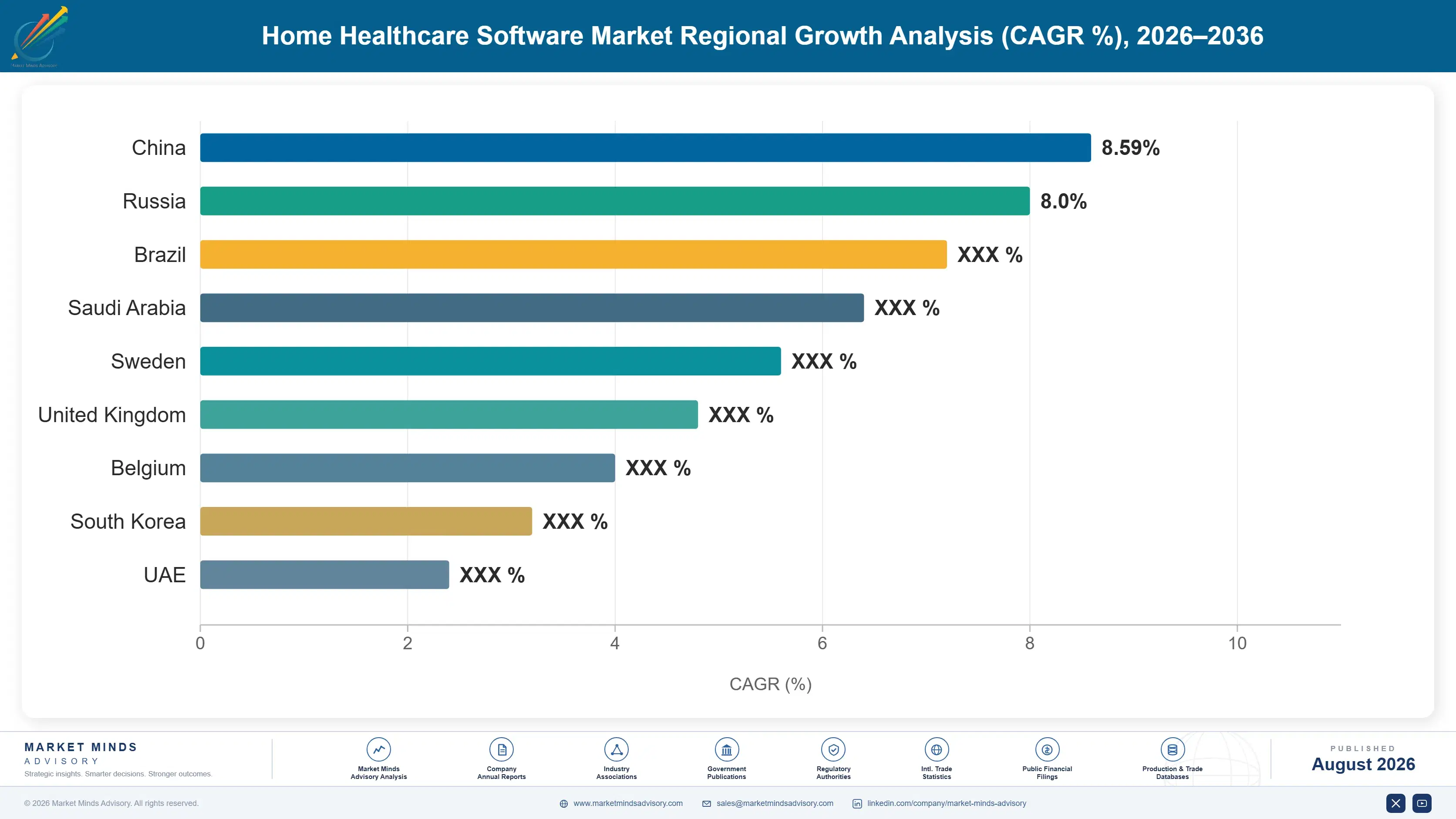 home-healthcare-software-market-country-cagr-analysis-1787303318956