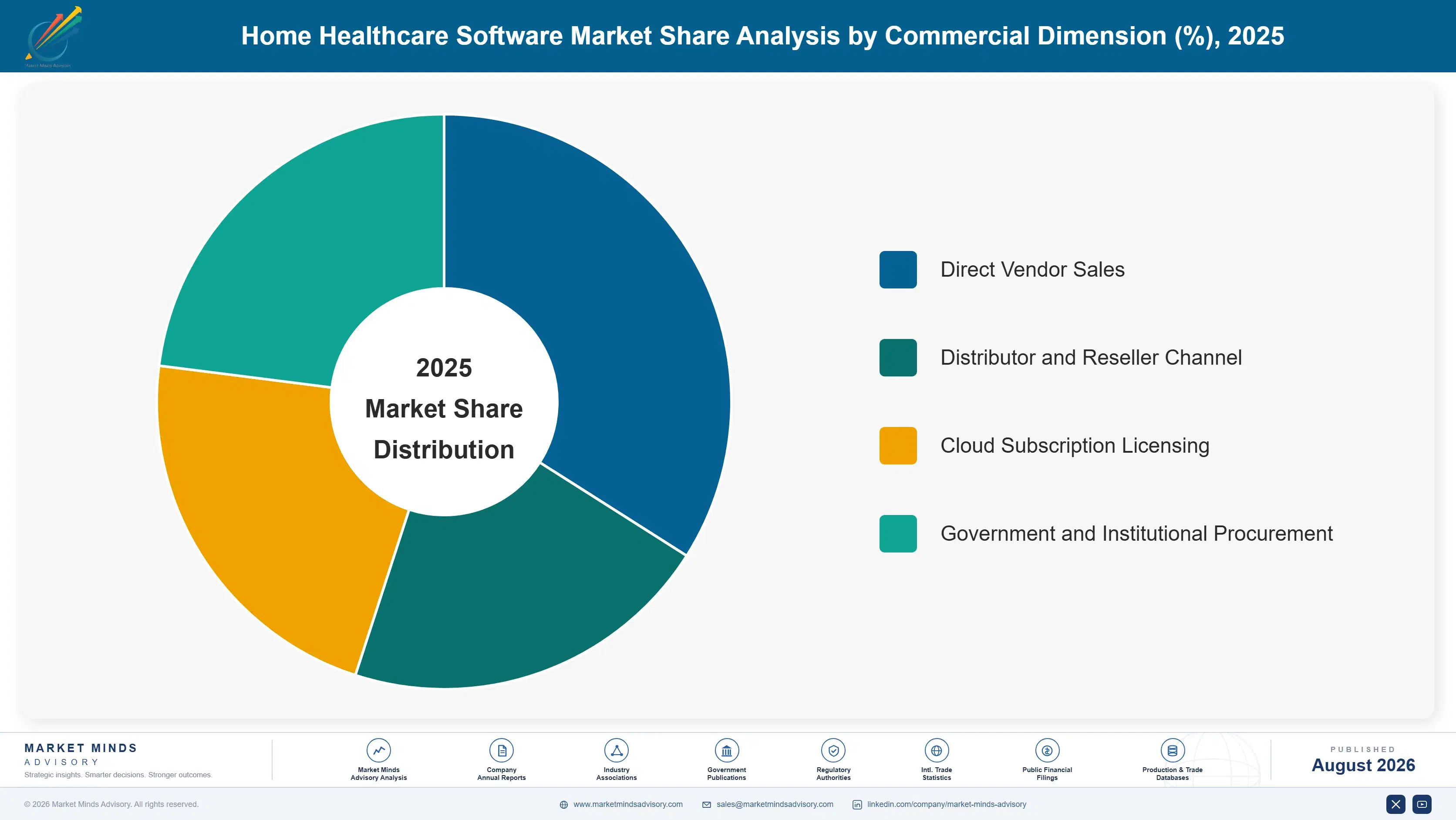 home-healthcare-software-market-market-share-analysis-1787303318441