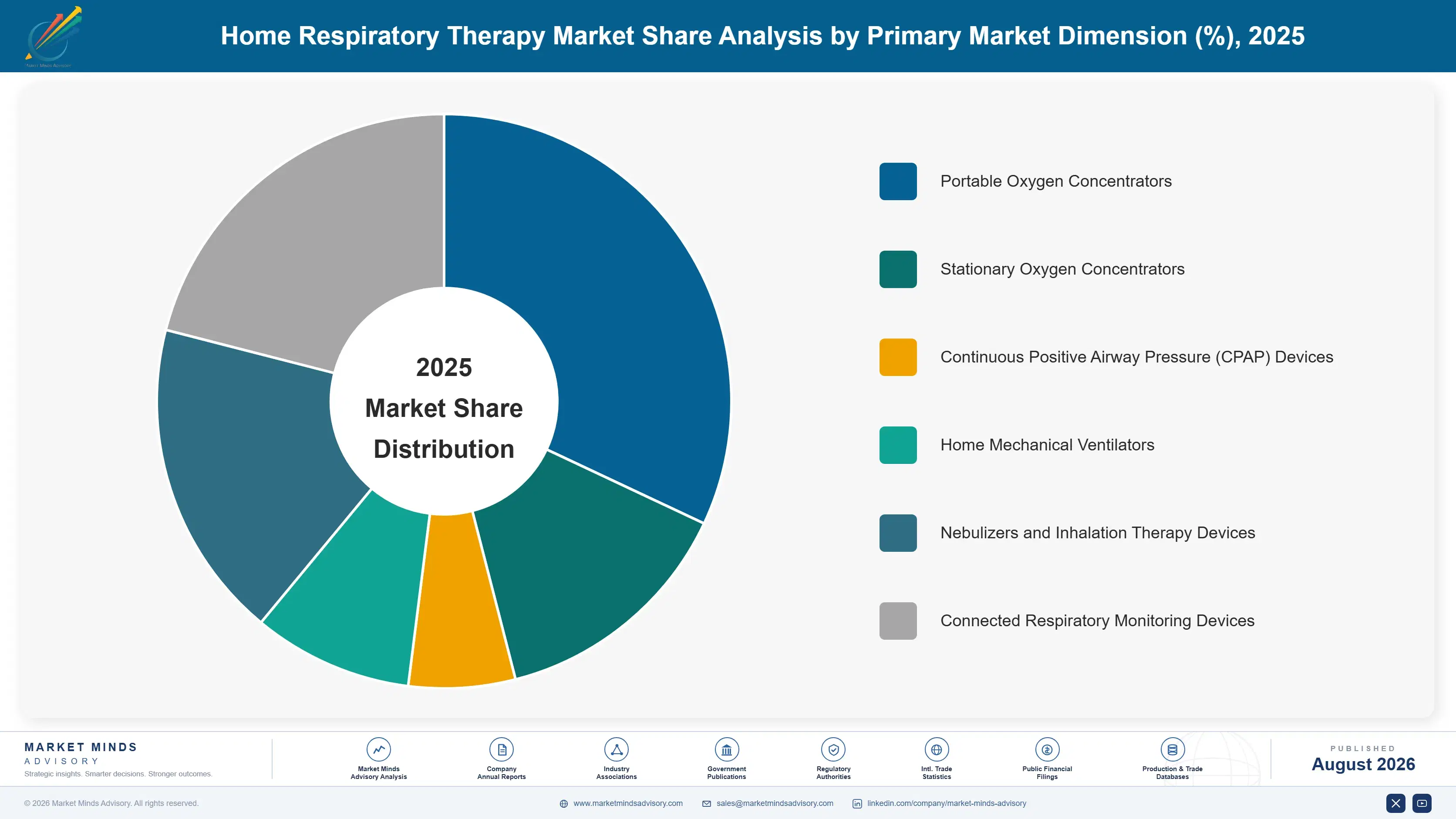 home-respiratory-therapy-market-market-share-analysis-1787303553822