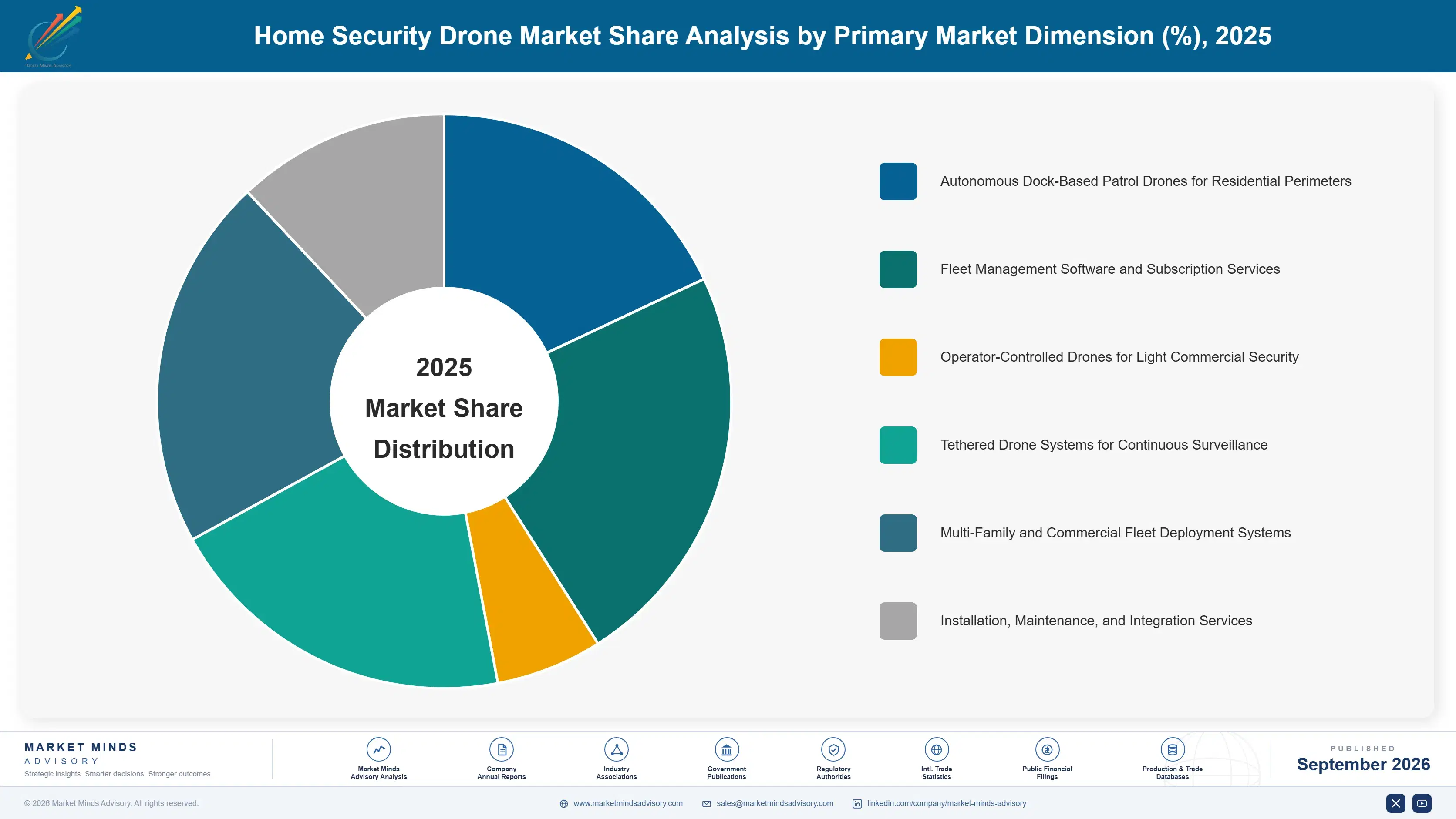 home-security-drone-market-market-share-analysis-1790000570958