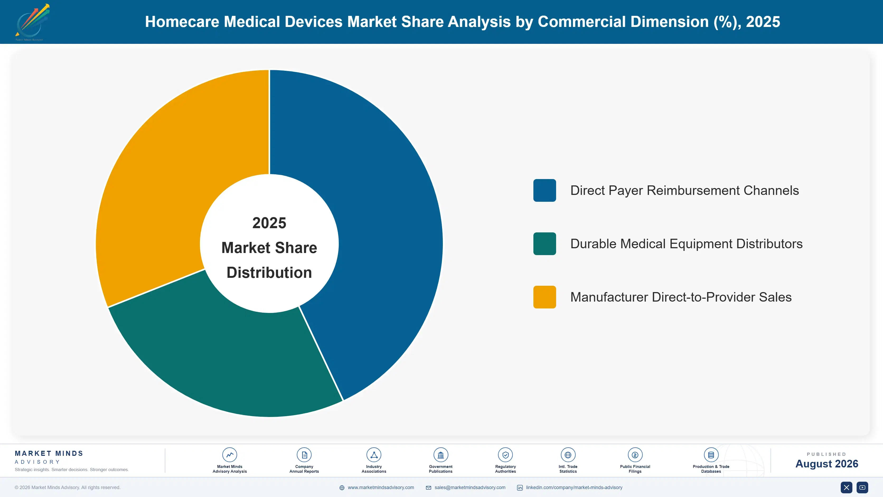 homecare-medical-devices-market-market-share-analysis-1787297755742