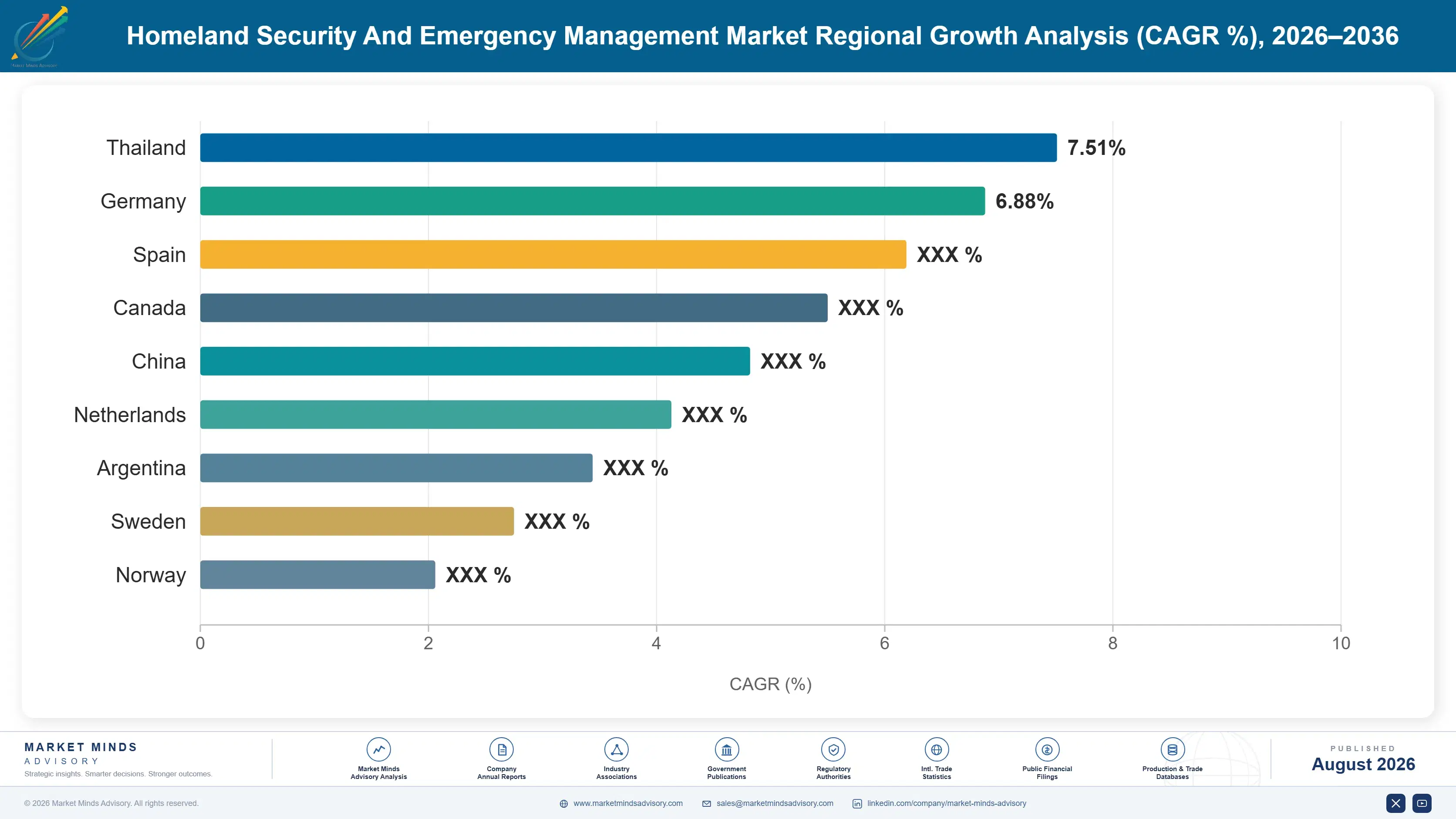 homeland-security-and-emergency-management-market-country-cagr-analysis-1788023740919