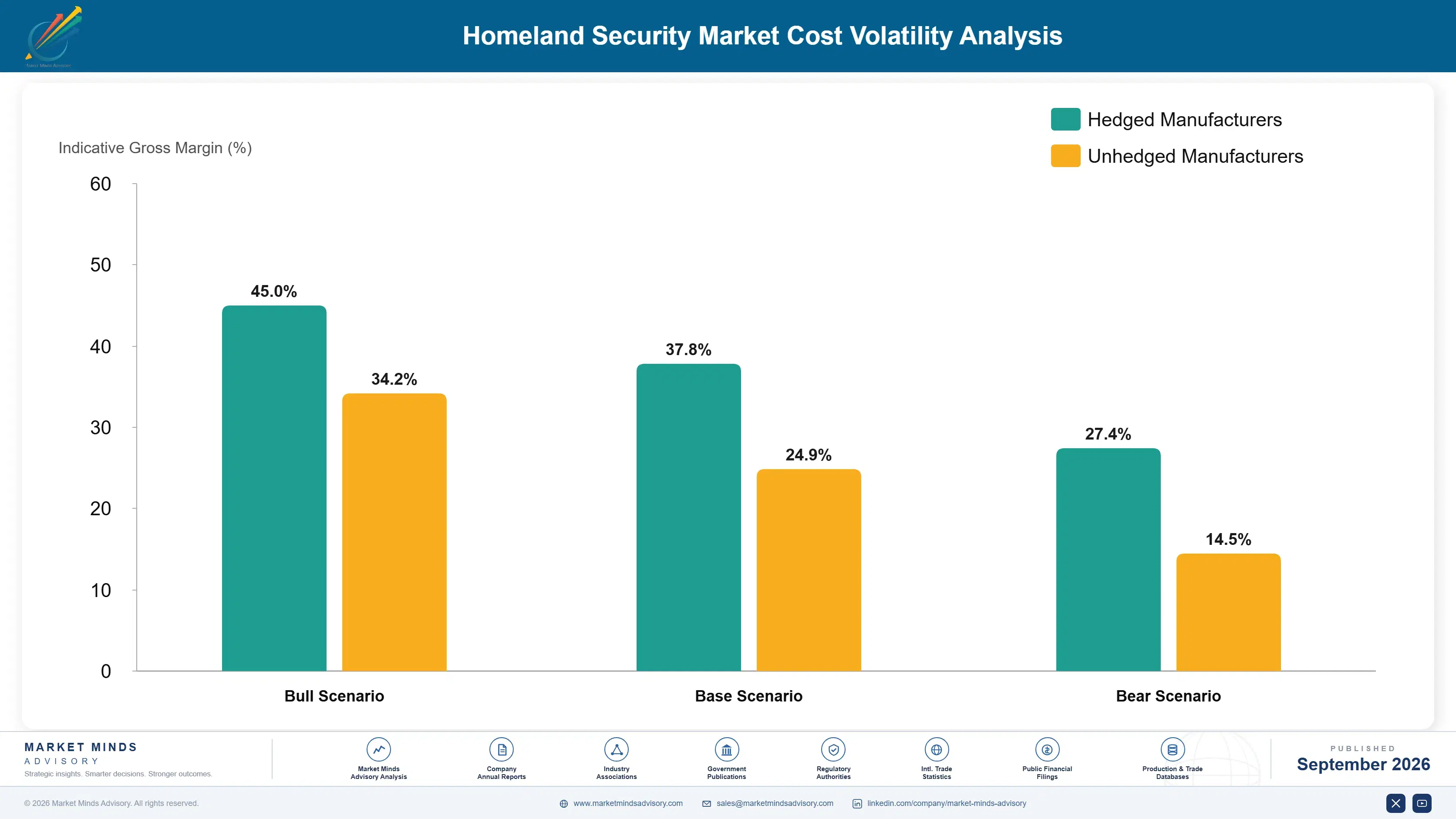 homeland-security-market-cost-volatility-analysis-1788421445703