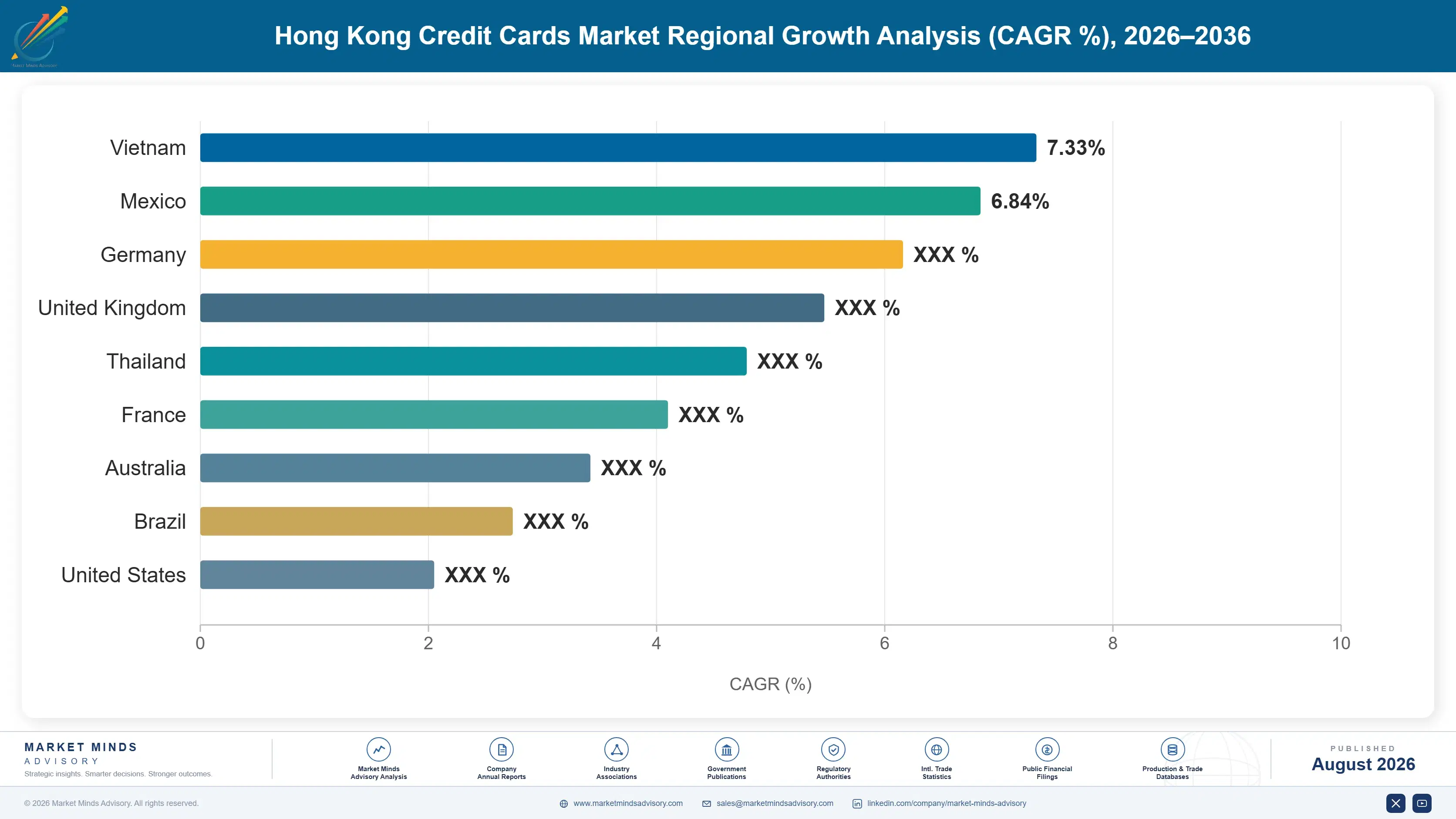 hong-kong-credit-cards-market-country-cagr-analysis-1787914406143