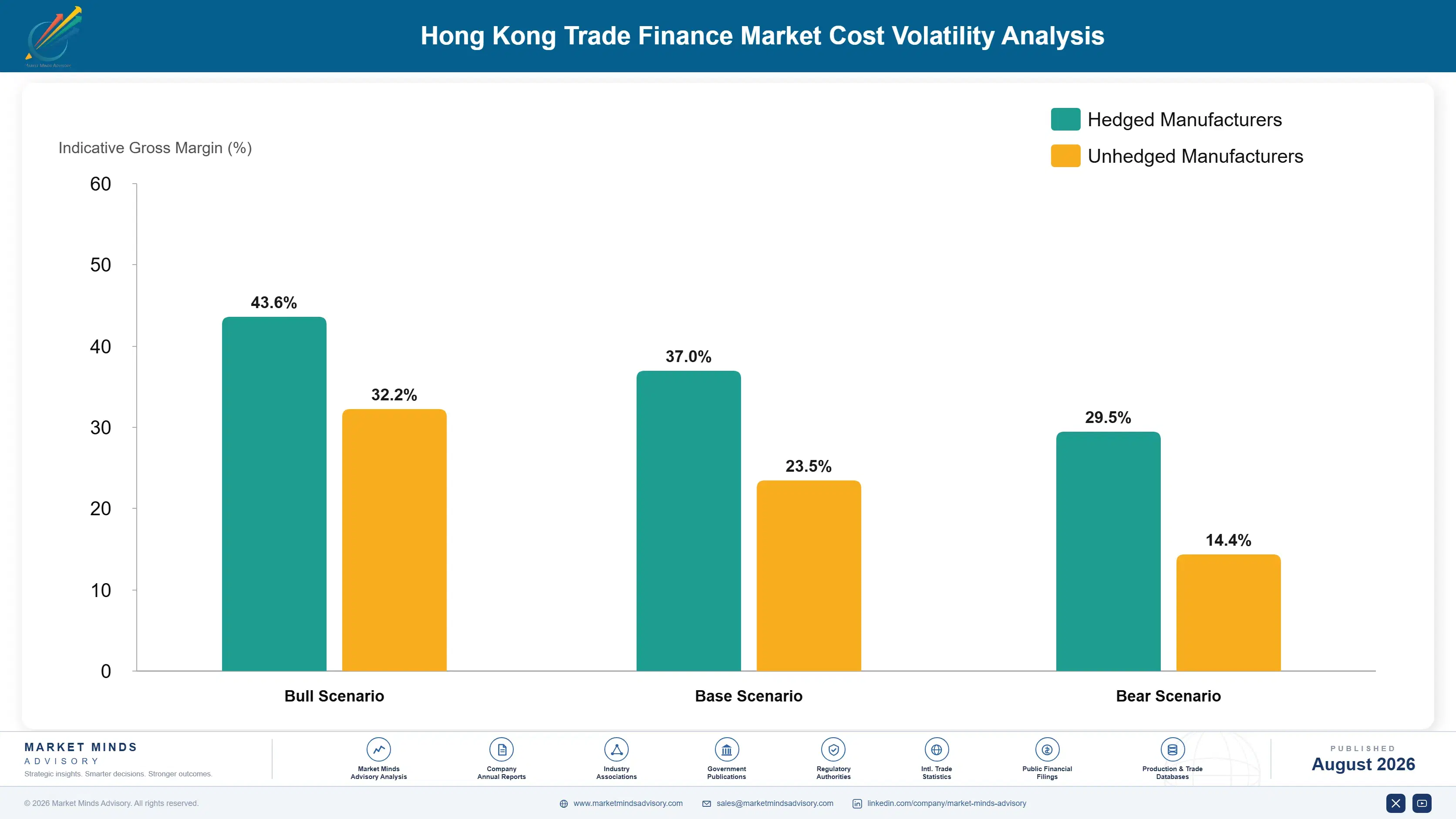 hong-kong-trade-finance-market-cost-volatility-analysis-1787916269616