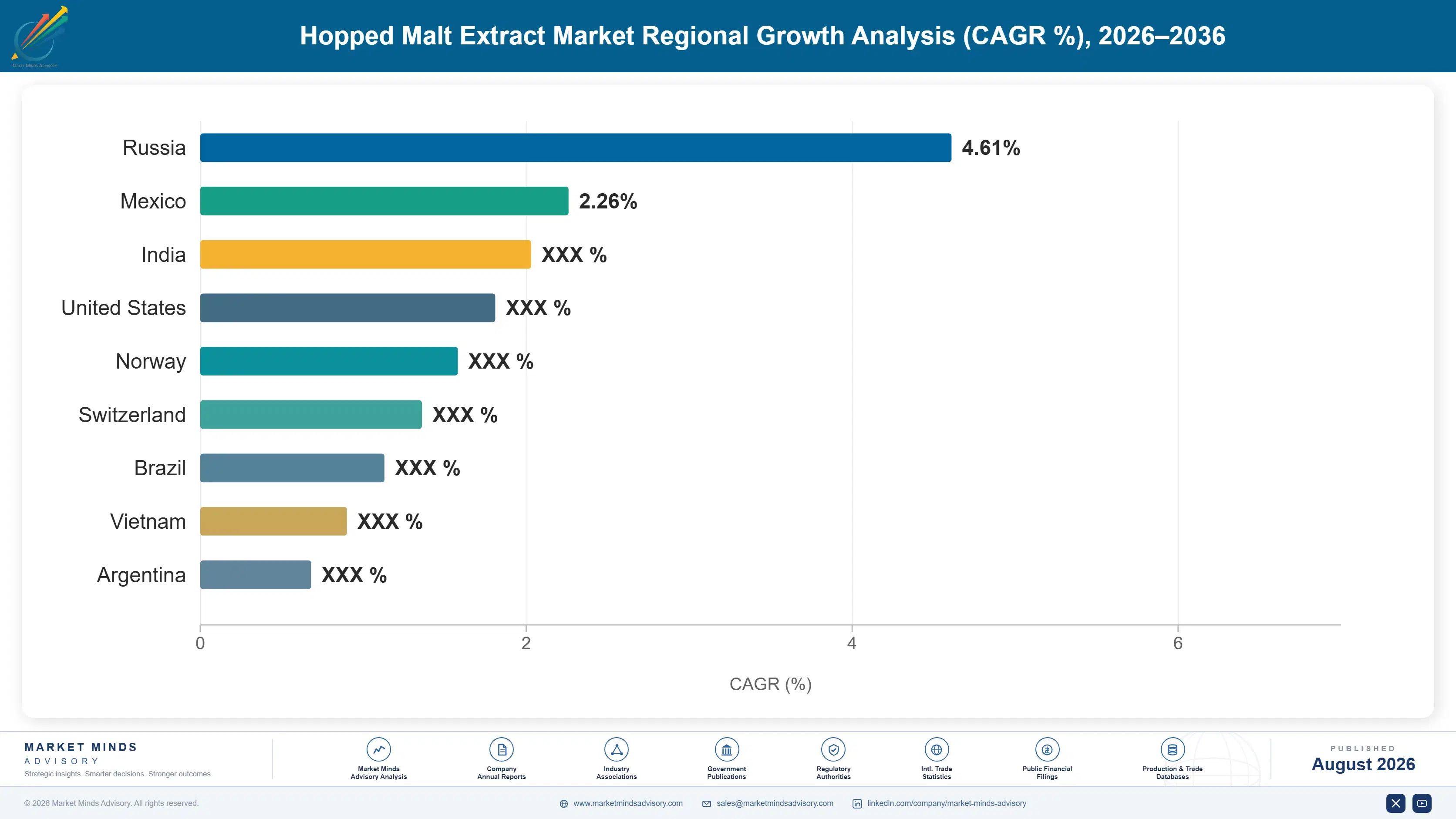 hopped-malt-extract-market-trends-growth-country-cagr-analysis-1787460138927