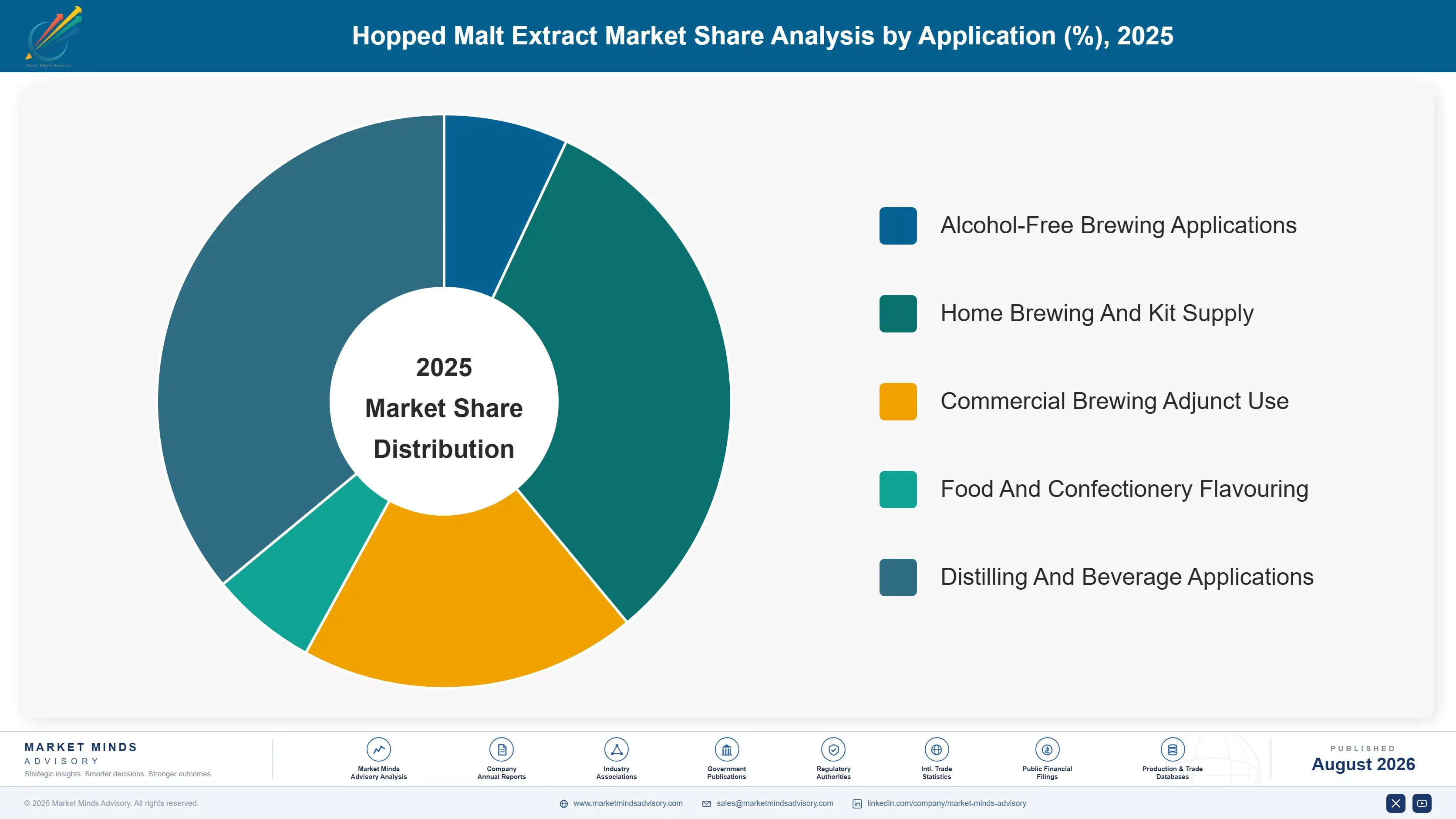 hopped-malt-extract-market-trends-growth-market-share-analysis-1787460138406