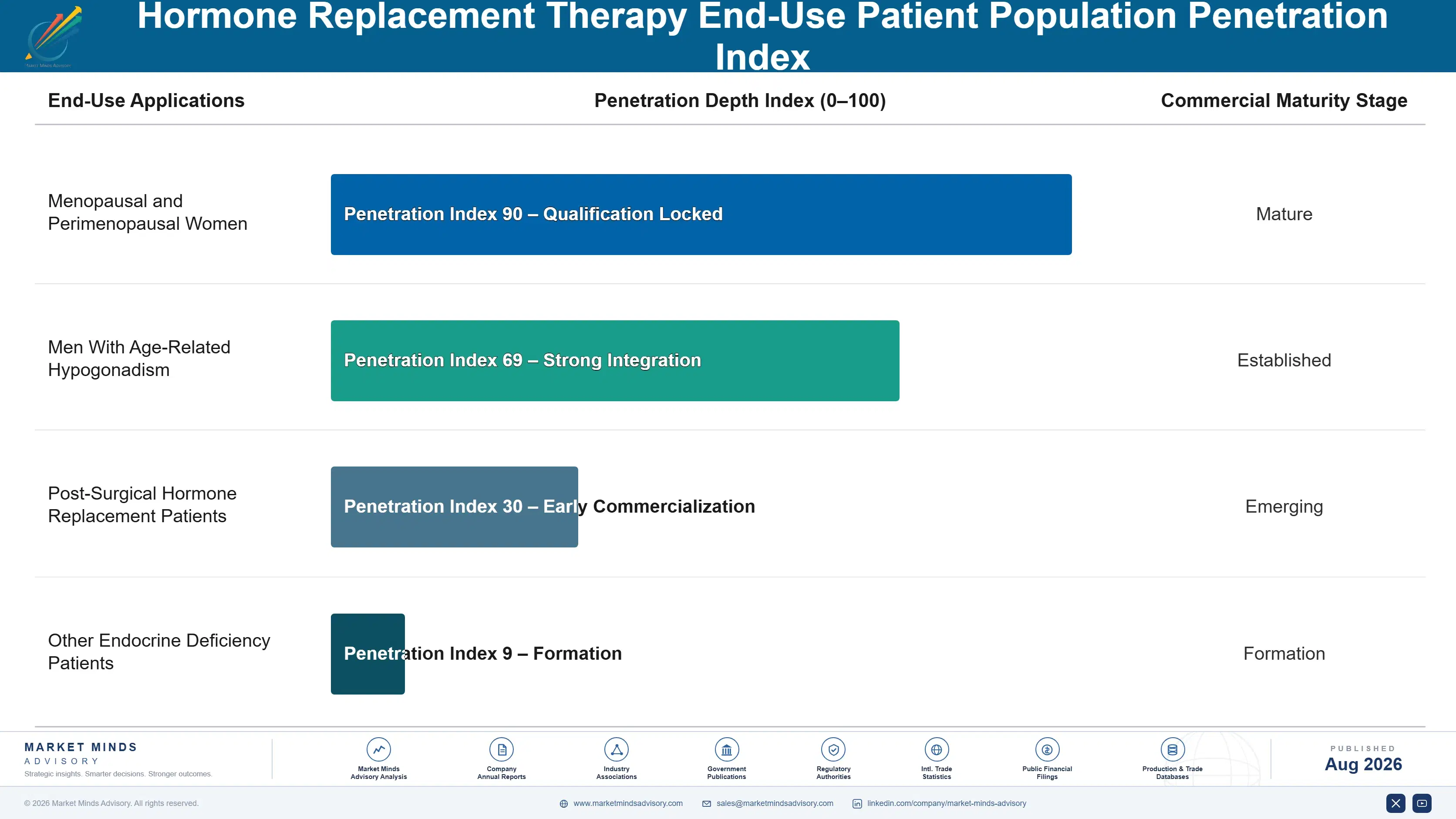 hormone-replacement-therapy-market-end-use-penetration-index-1787303654633