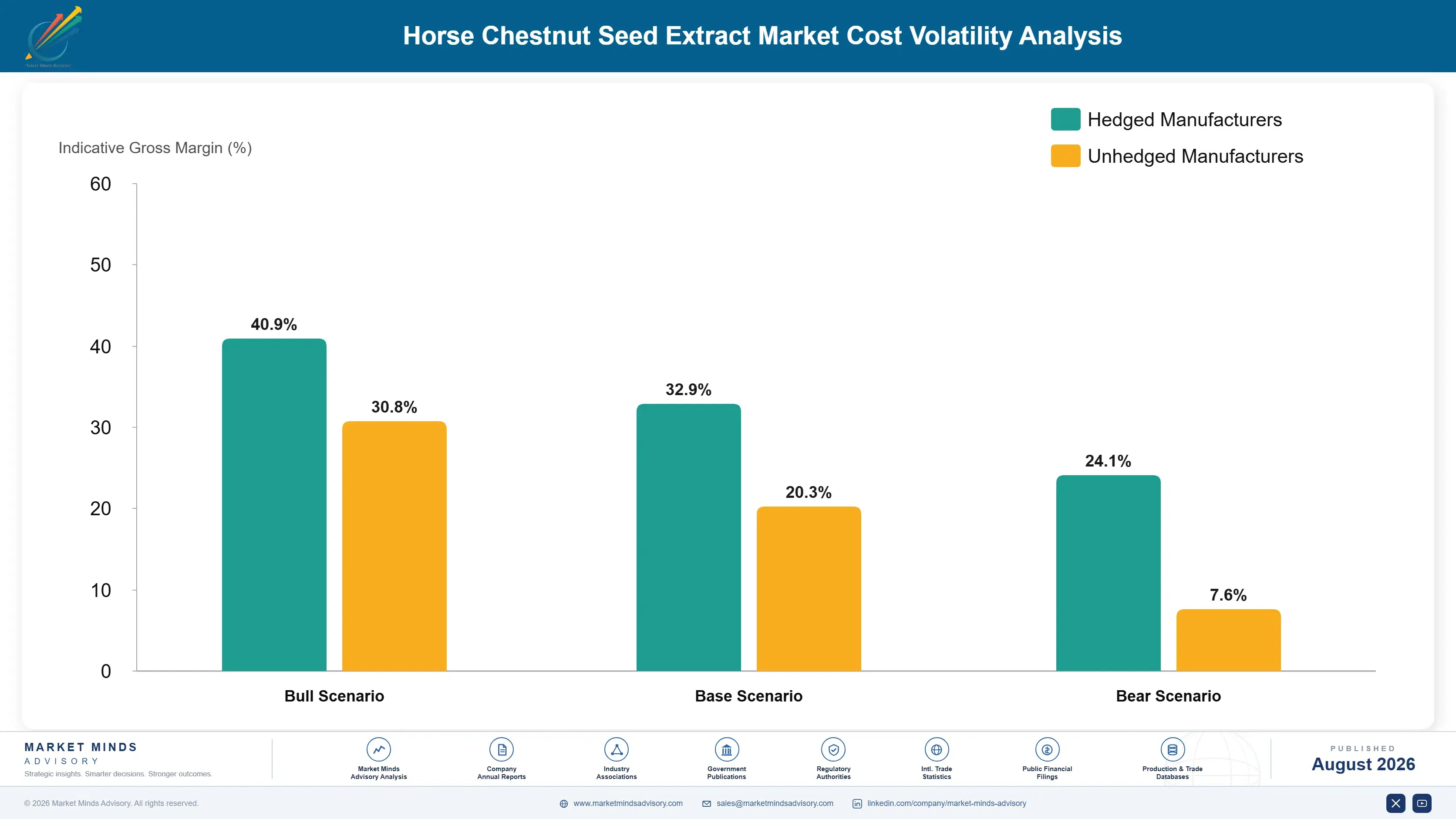 horse-chestnut-seed-extract-market-cost-volatility-analysis-1787459699655