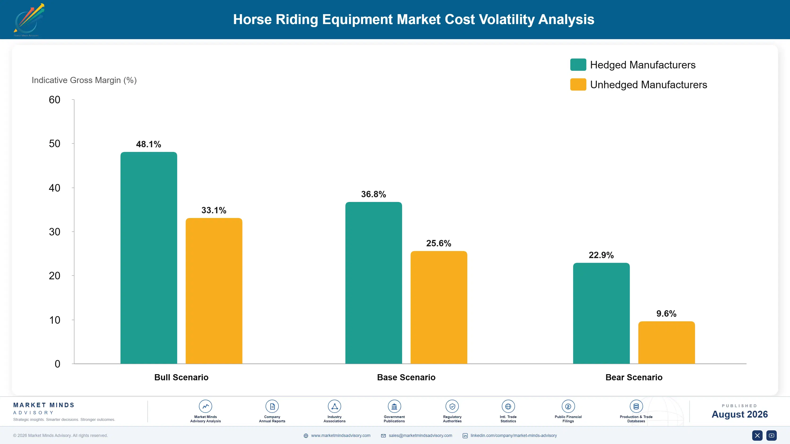 horse-riding-equipment-market-cost-volatility-analysis-1788166840004