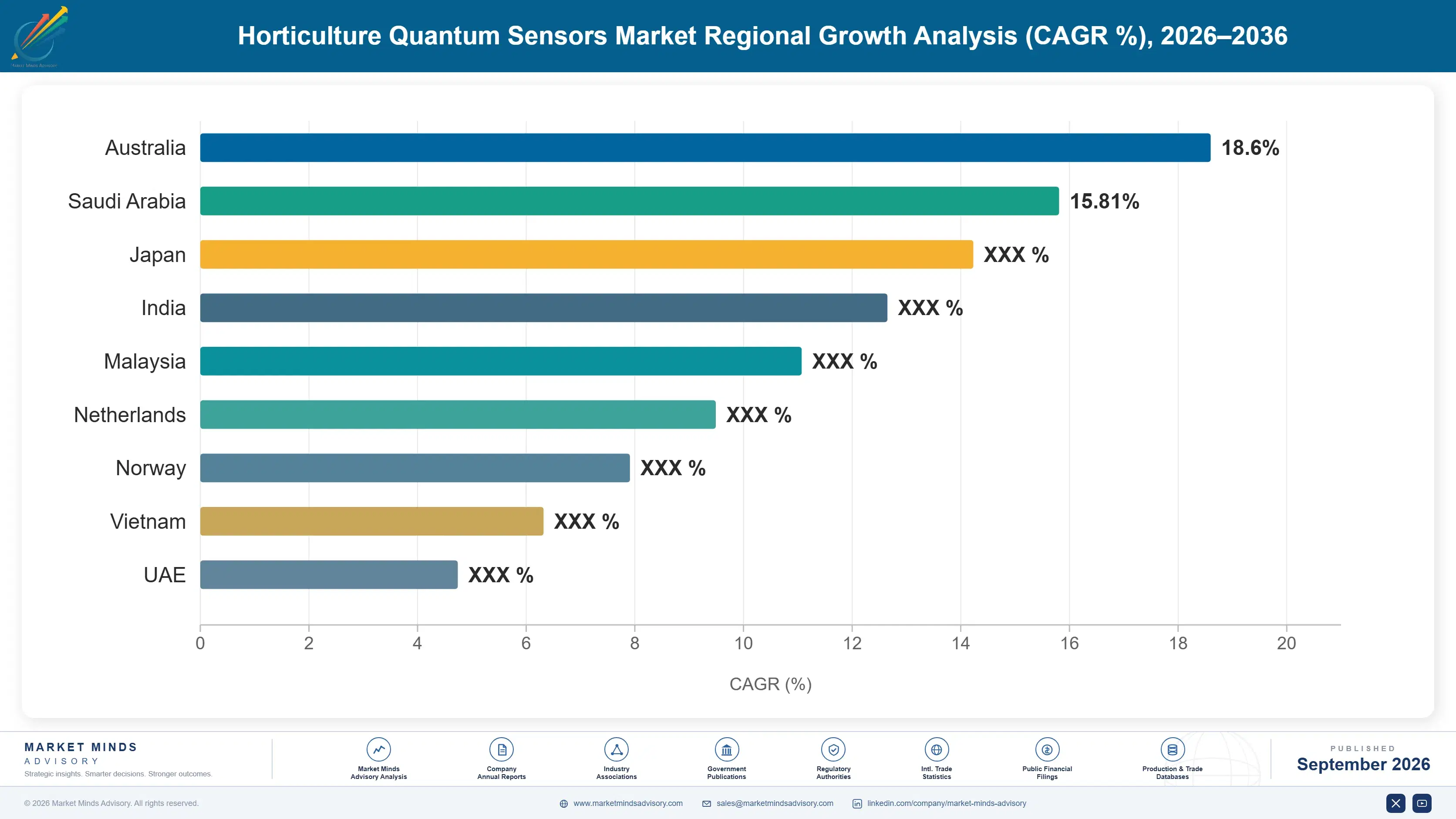 horticulture-quantum-sensors-market-country-cagr-analysis-1788427454673