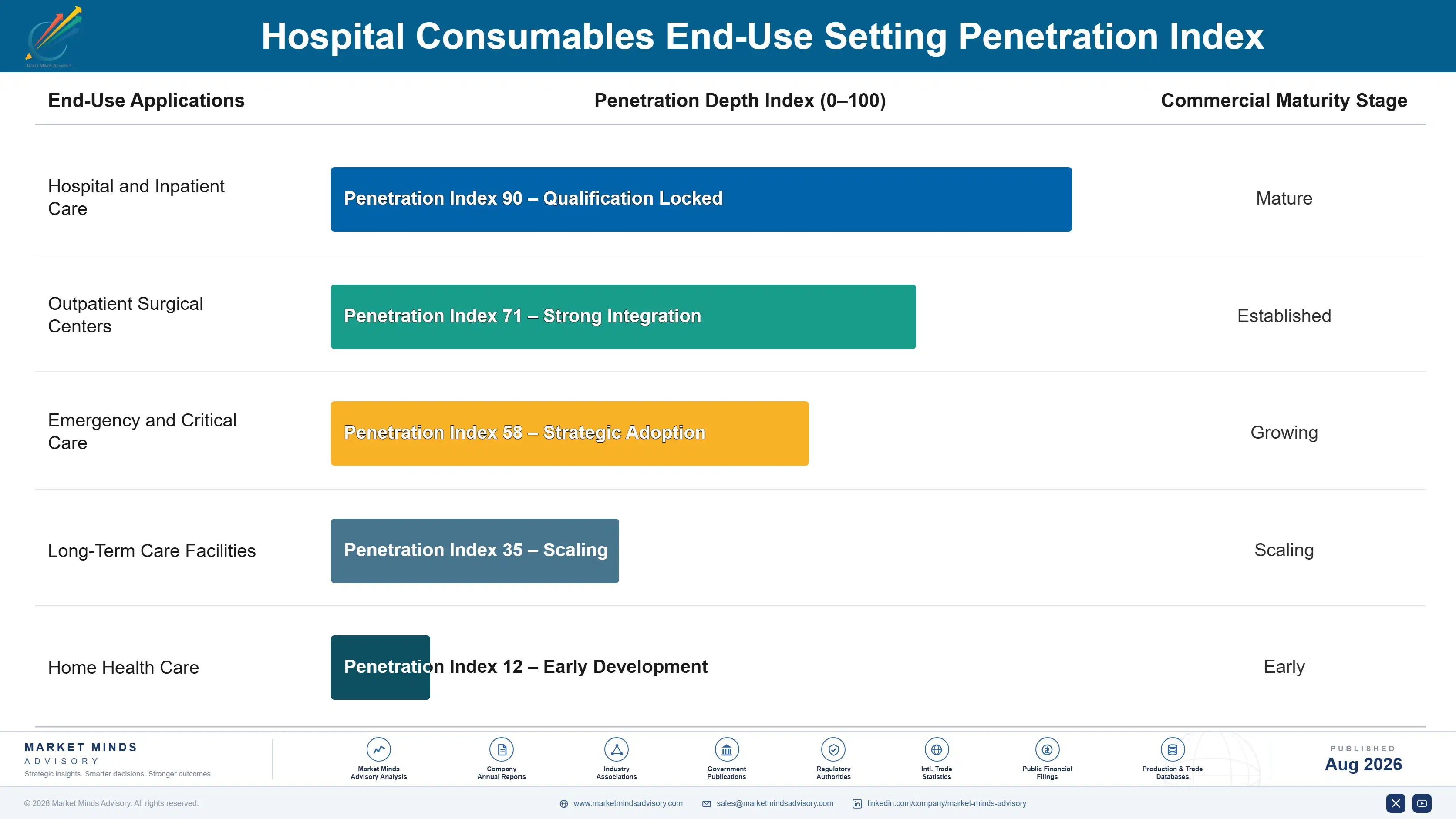 hospital-consumables-market-end-use-penetration-index-1787303247068