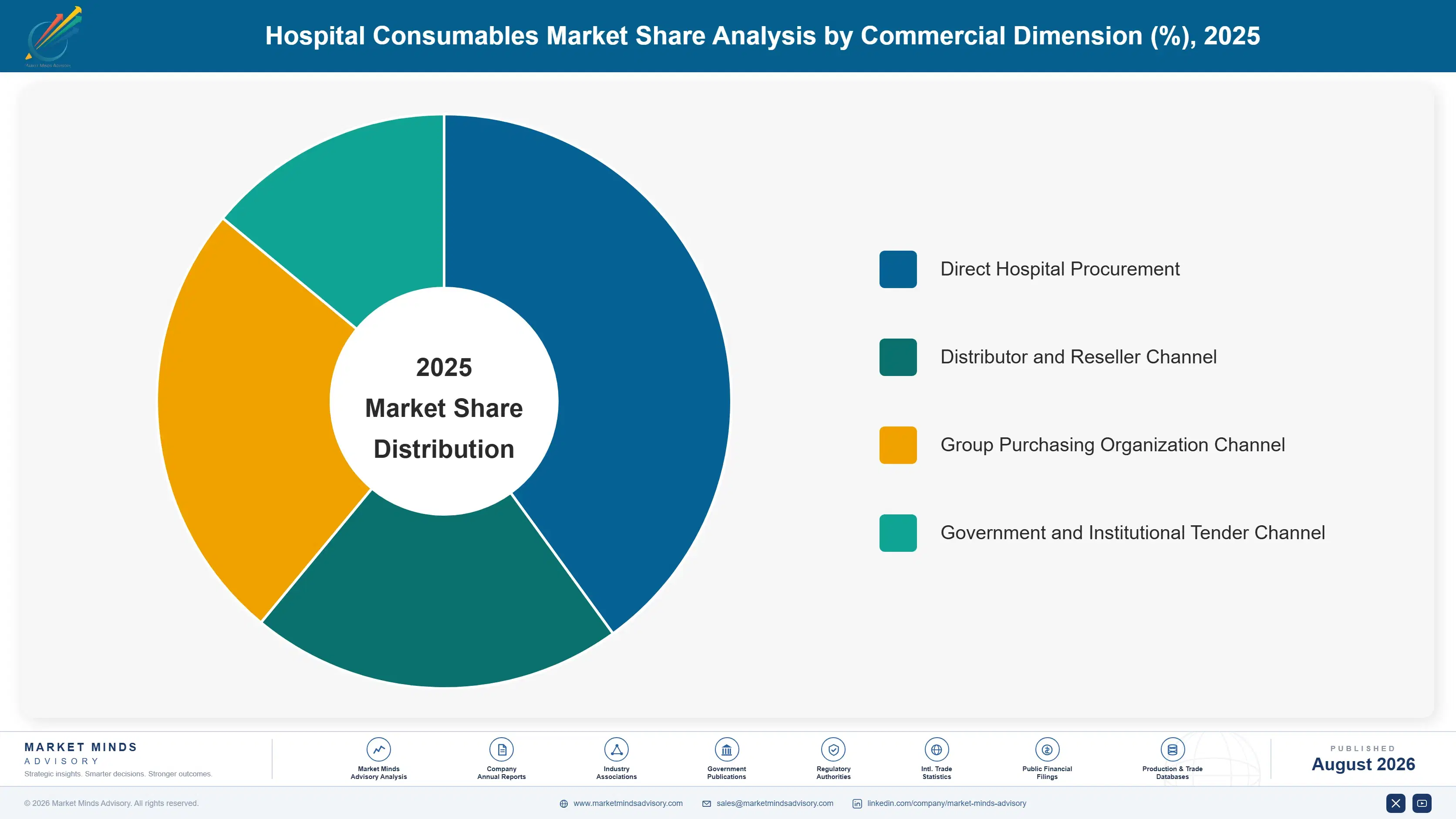 hospital-consumables-market-market-share-analysis-1787303244849