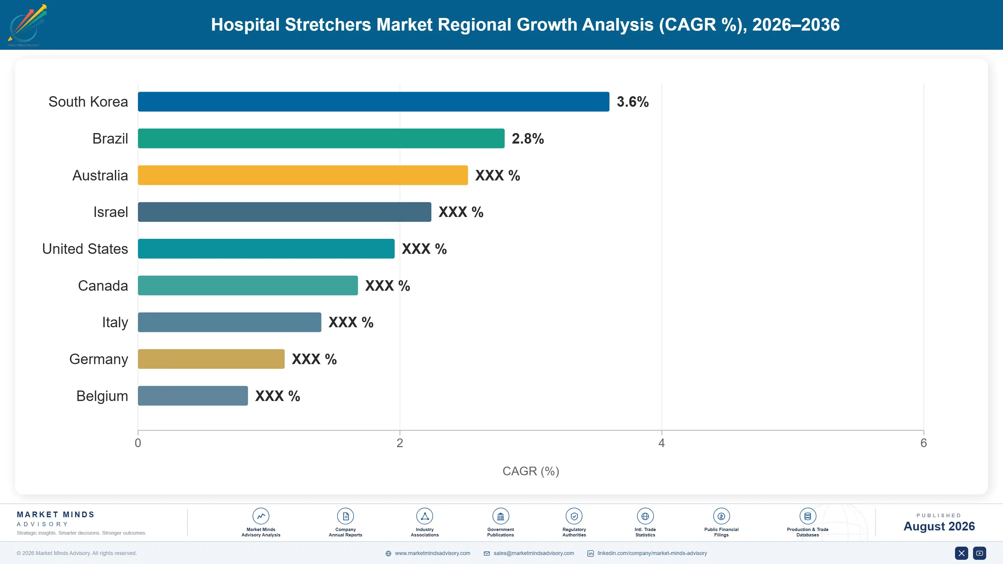 hospital-stretchers-market-country-cagr-analysis-1787297605300