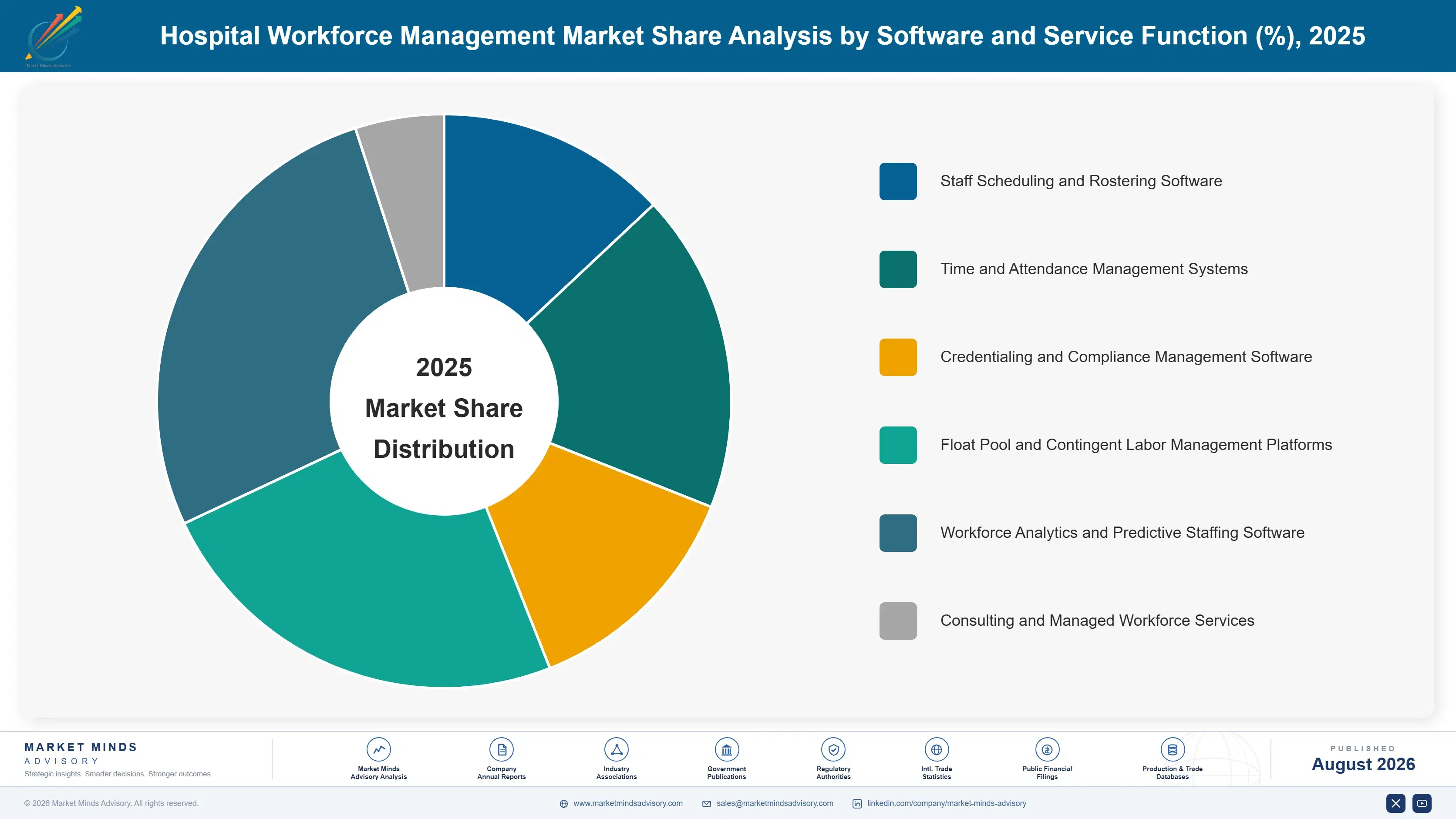 hospital-workforce-management-market-market-share-analysis-1787297551738