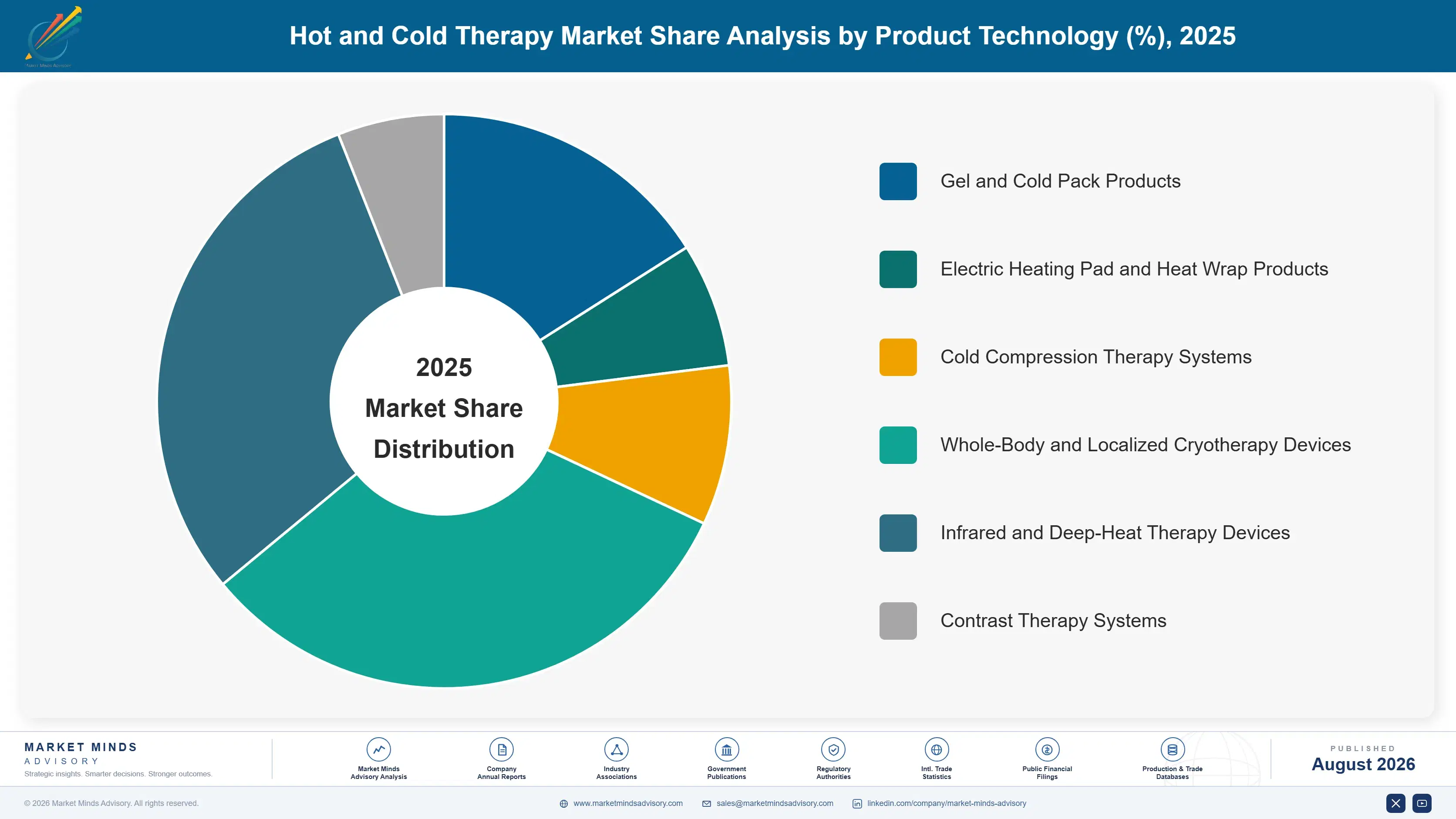 hot-and-cold-therapy-market-market-share-analysis-1787303616429