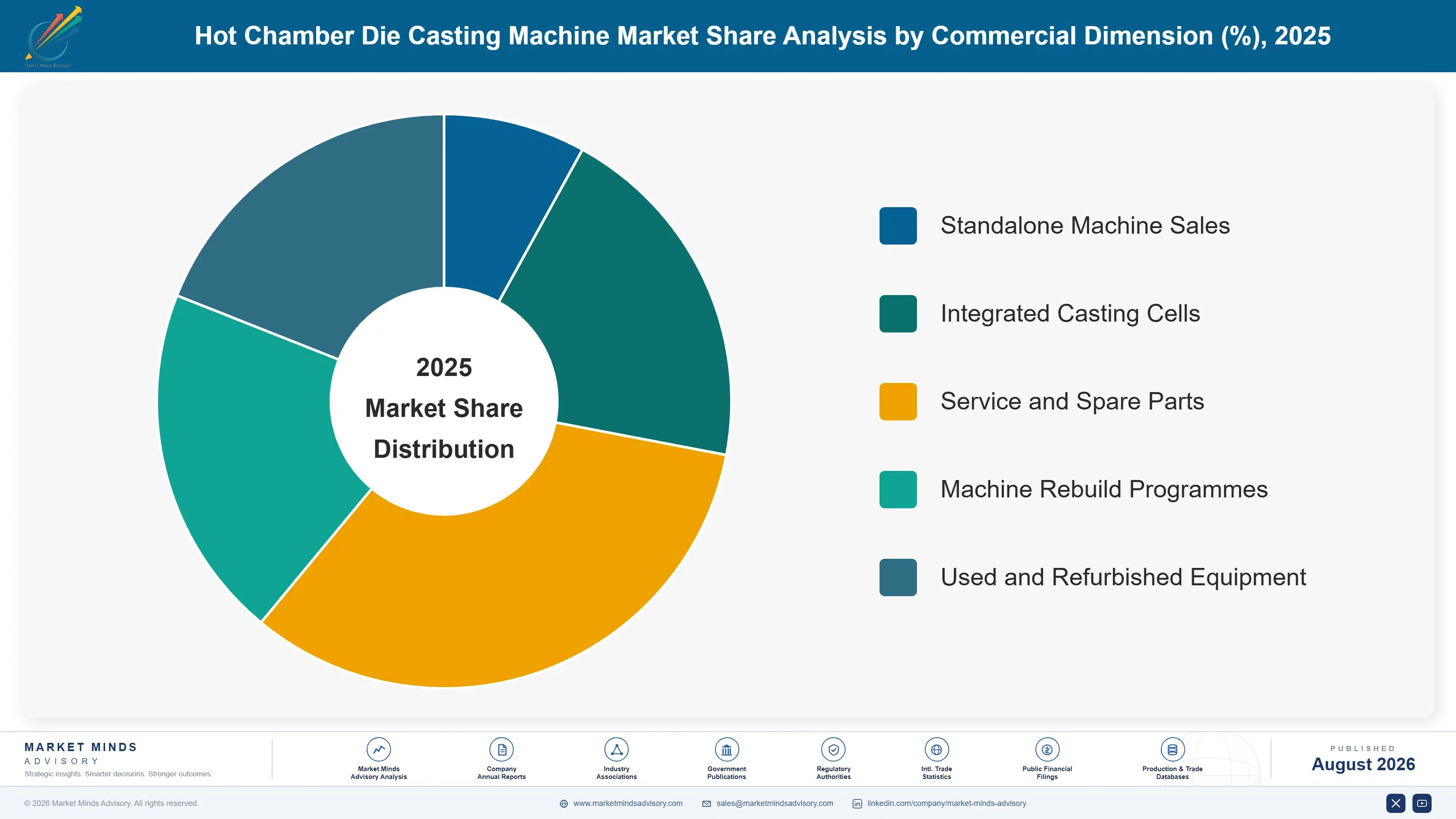hot-chamber-die-casting-machine-market-market-share-analysis-1787333963693