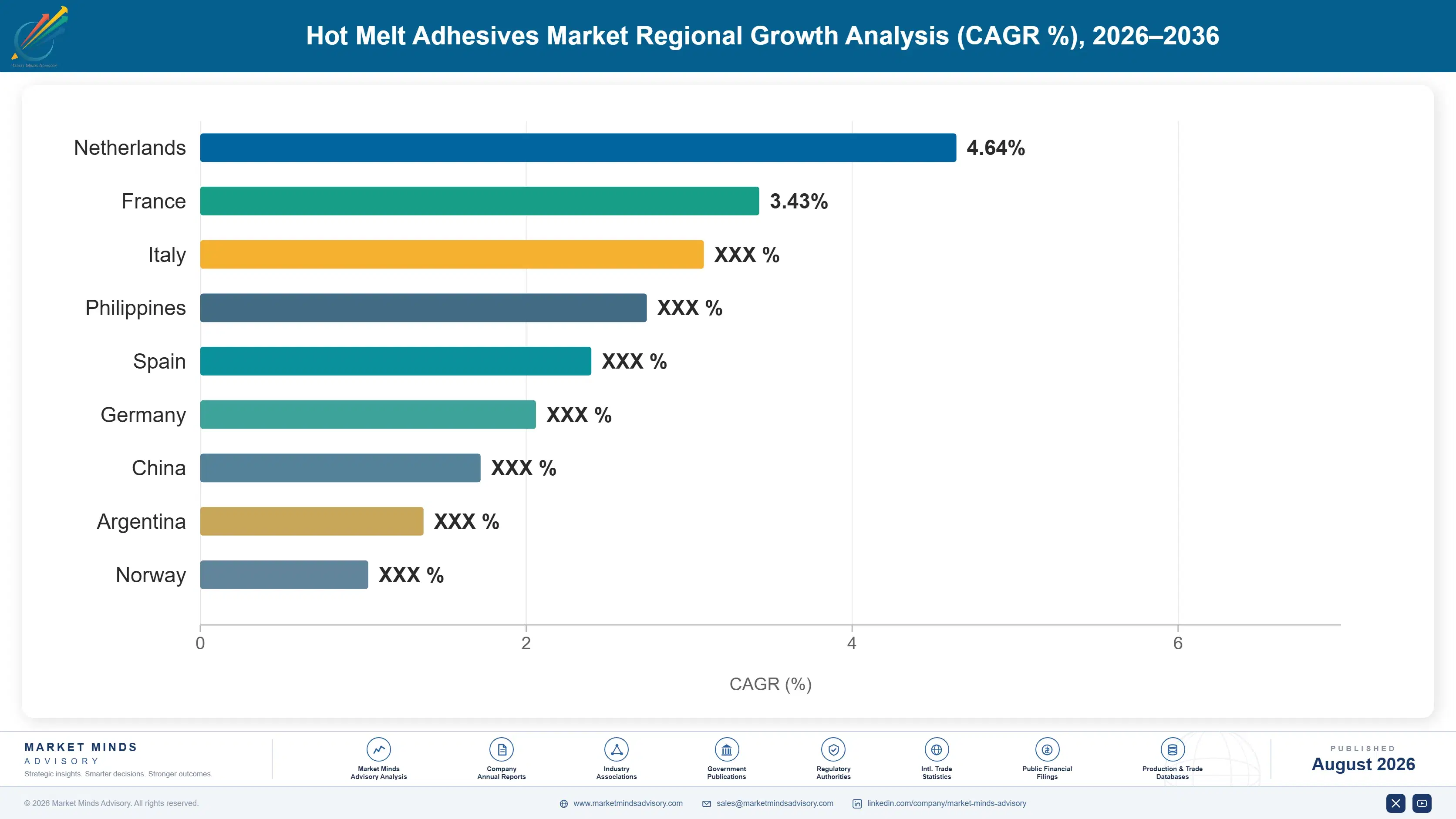 hot-melt-adhesives-market-trends-country-cagr-analysis-1787553692106