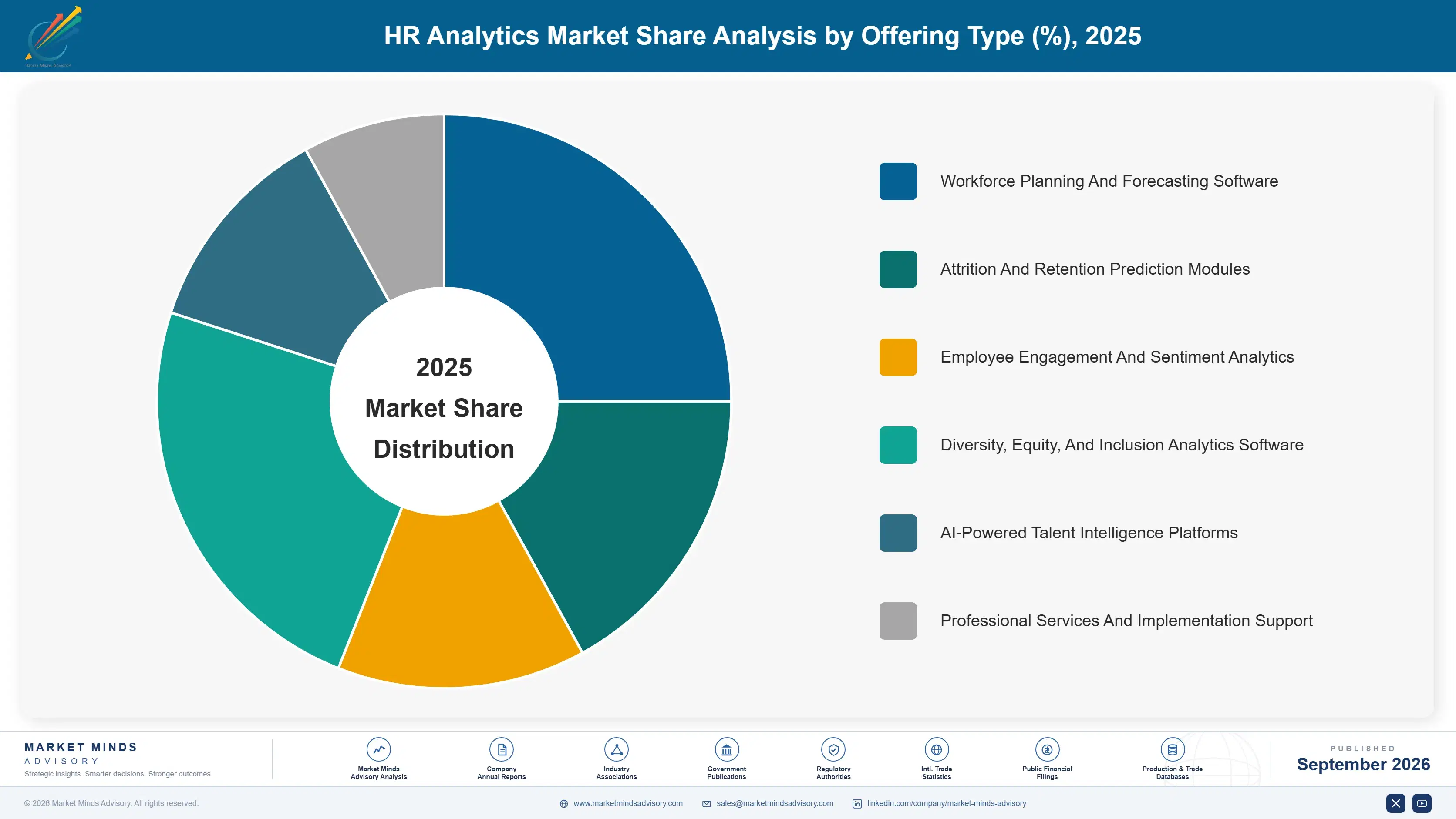 hr-analytics-market-market-share-analysis-1790008225448