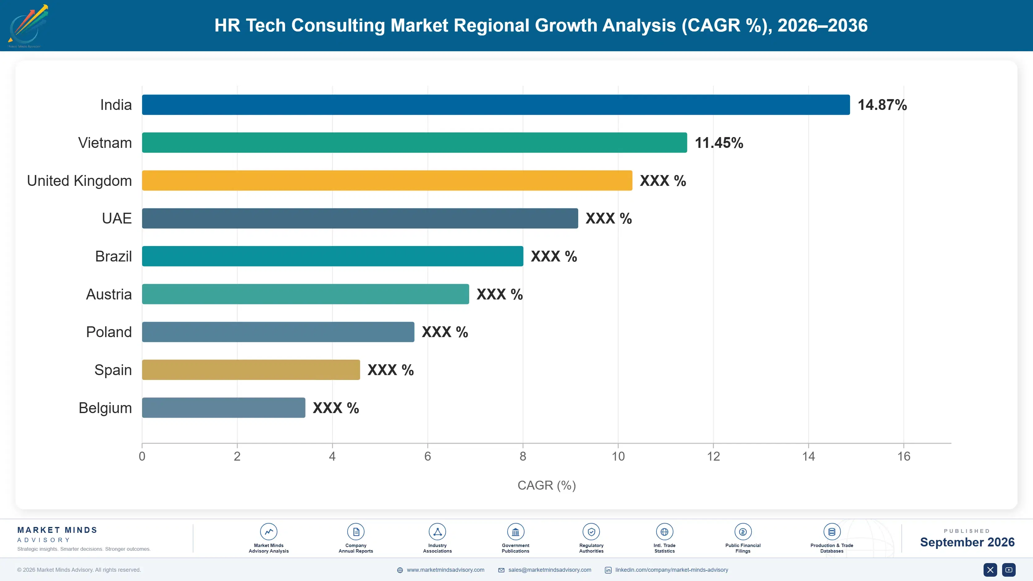 hr-tech-consulting-market-country-cagr-analysis-1788421272400