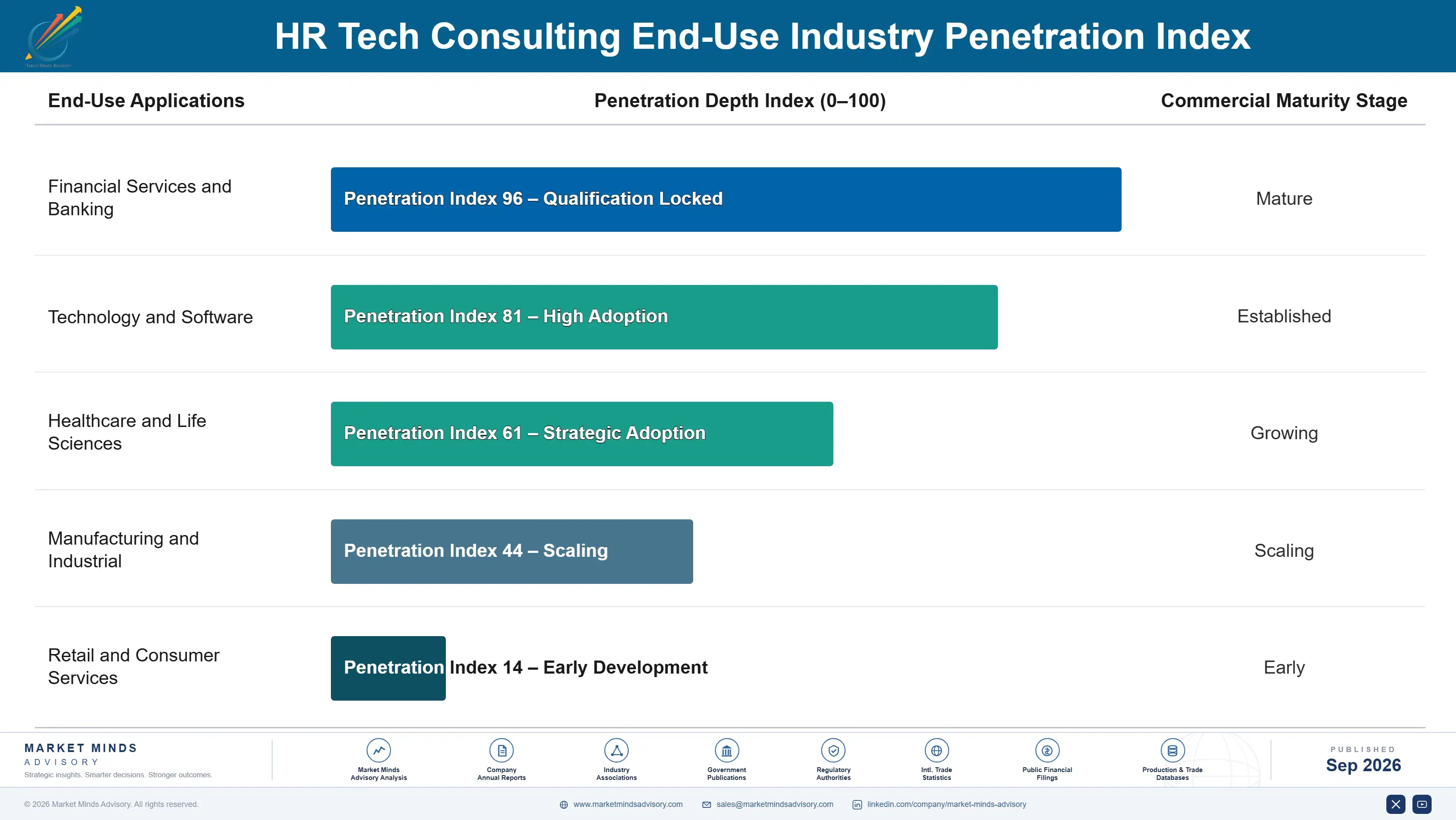 hr-tech-consulting-market-end-use-penetration-index-1788421274175