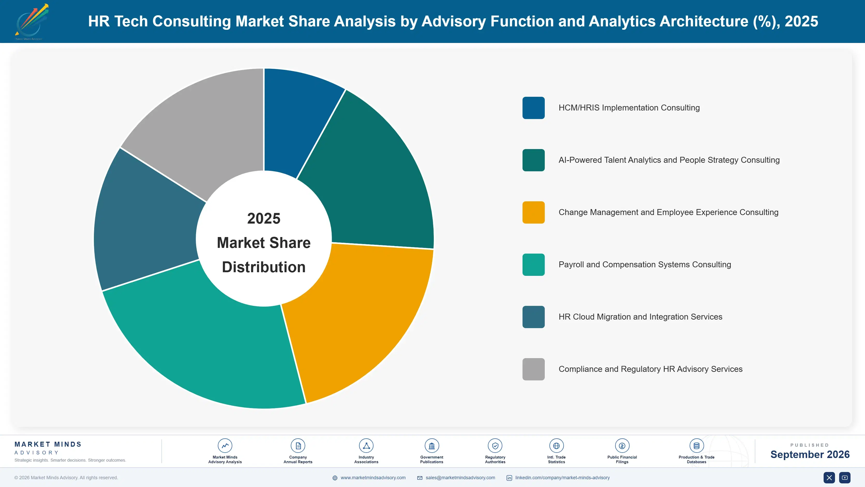 hr-tech-consulting-market-market-share-analysis-1788421271865
