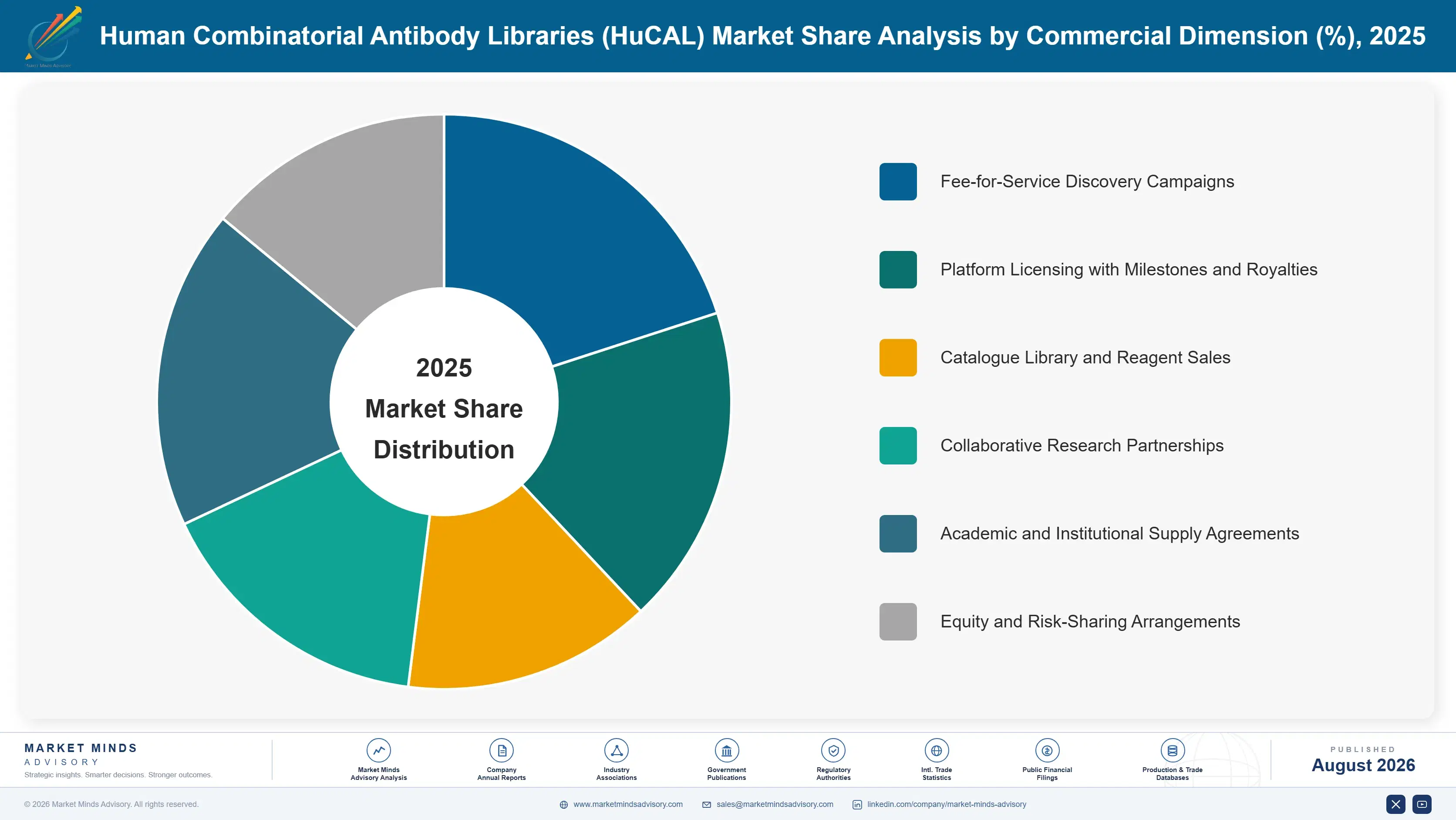 human-combinatorial-antibody-libraries-hucal-marke-market-share-analysis-1787303504423
