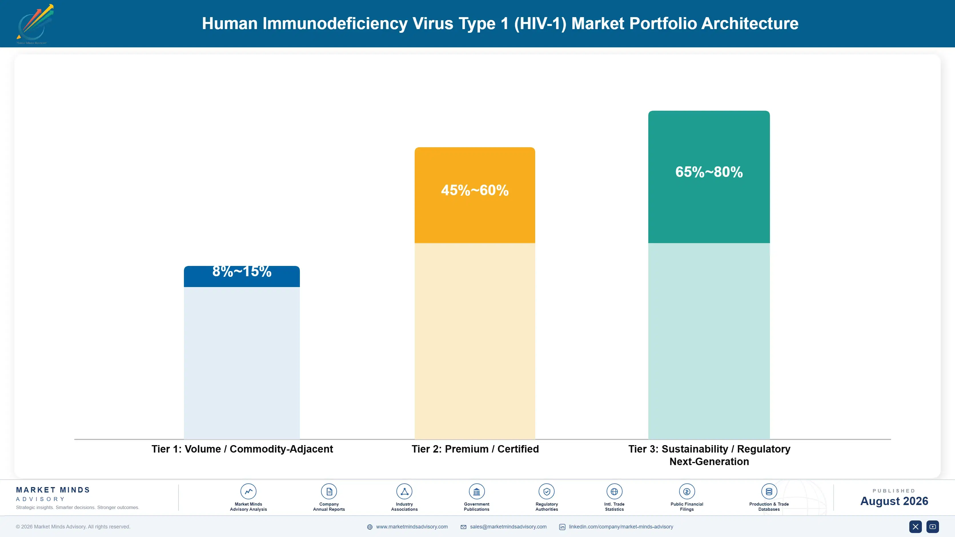 human-immunodeficiency-virus-type-1-hiv-1-market-portfolio-architecture-1787303561451